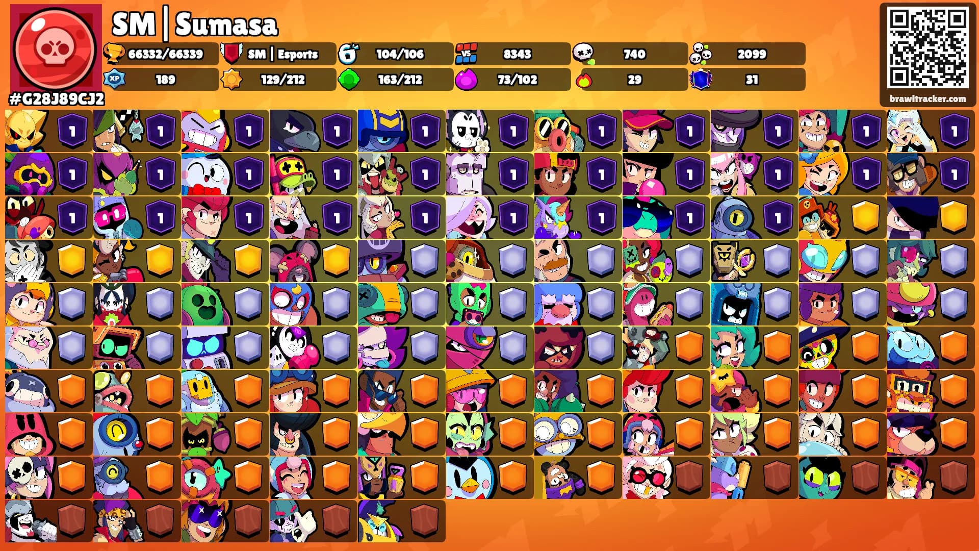 SM|Sumasa's Ranks