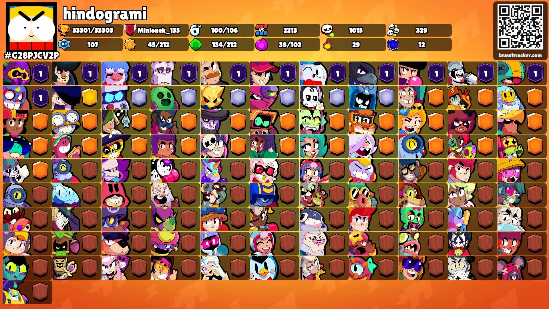 hindogrami's Ranks