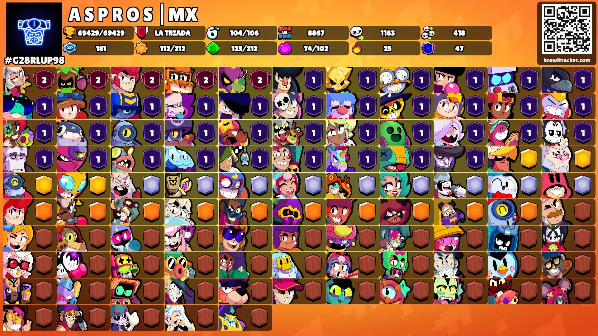 A S P R O S |MX's Ranks