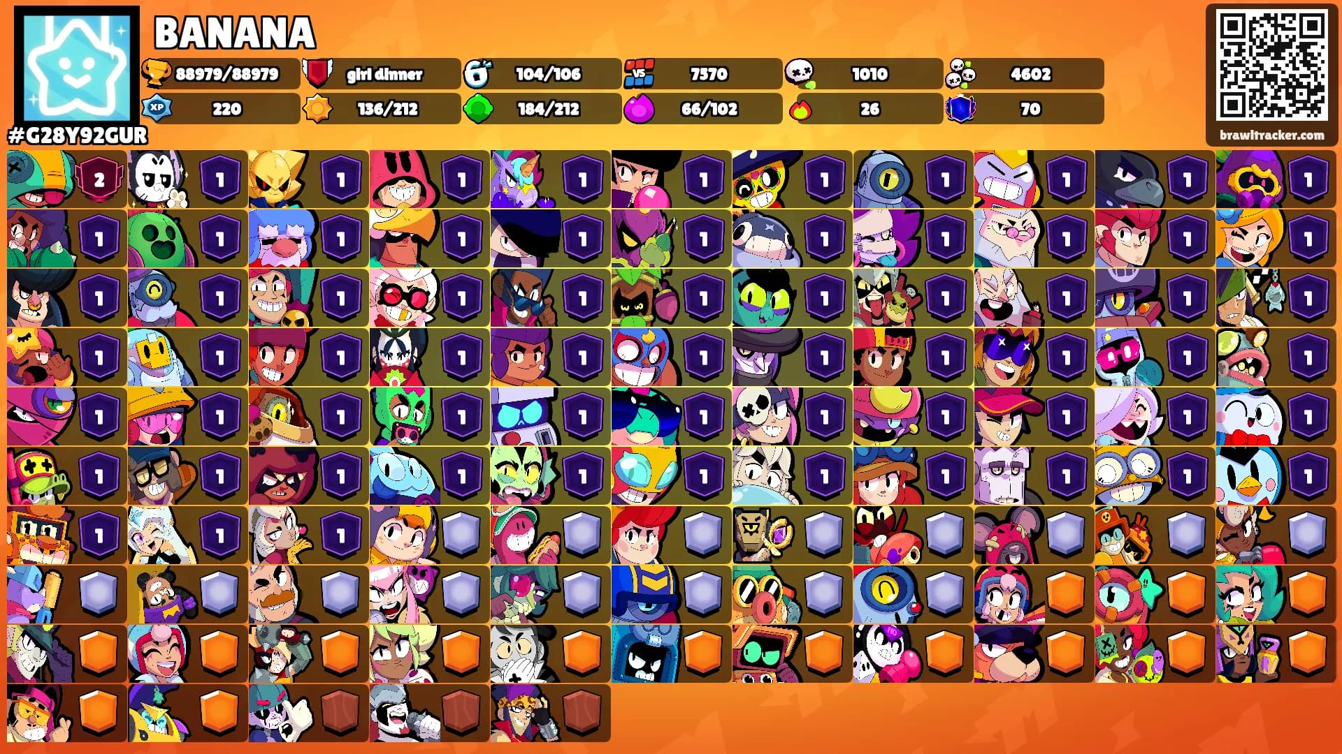 BANANA's Ranks