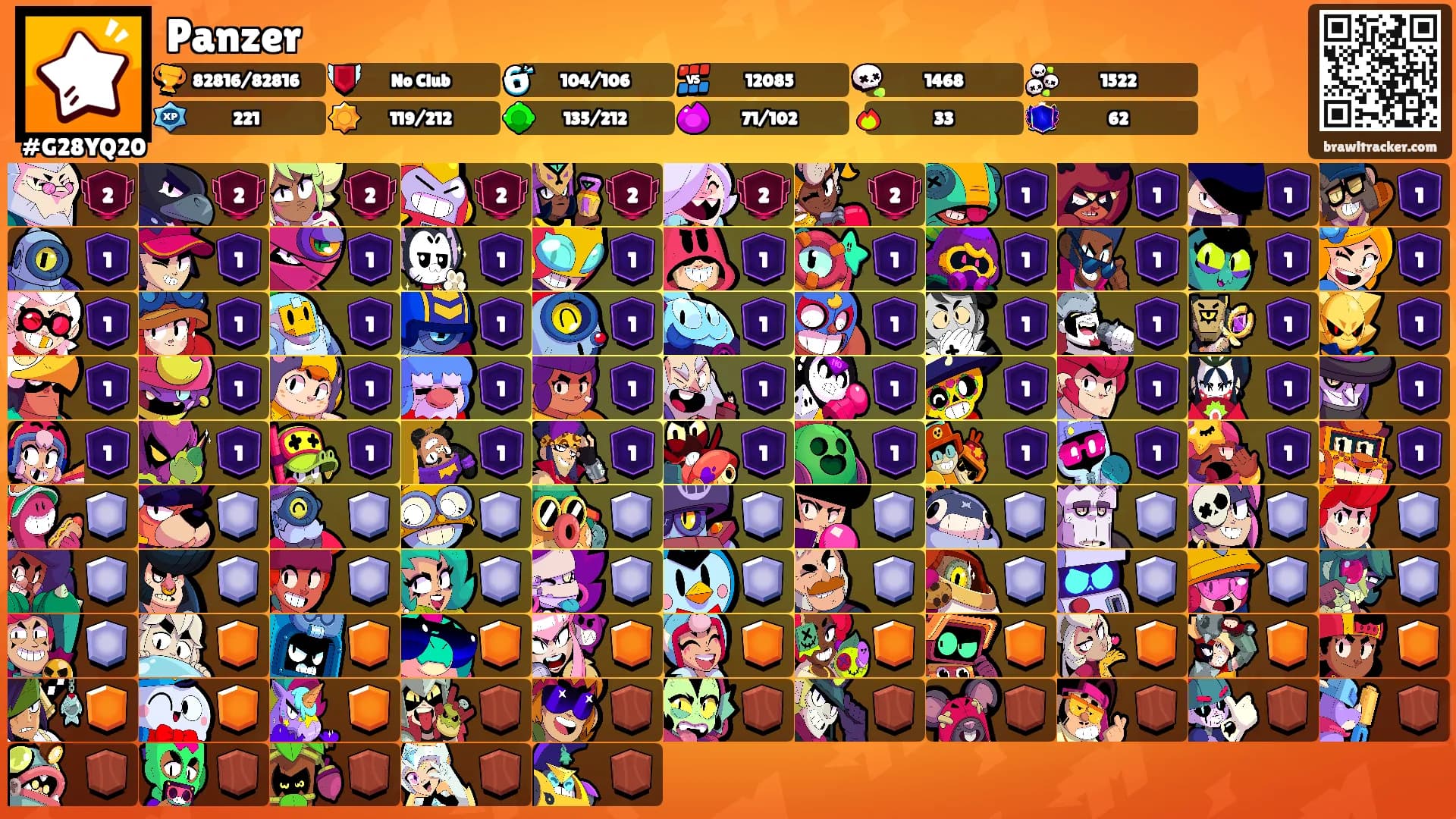 Panzer's Ranks