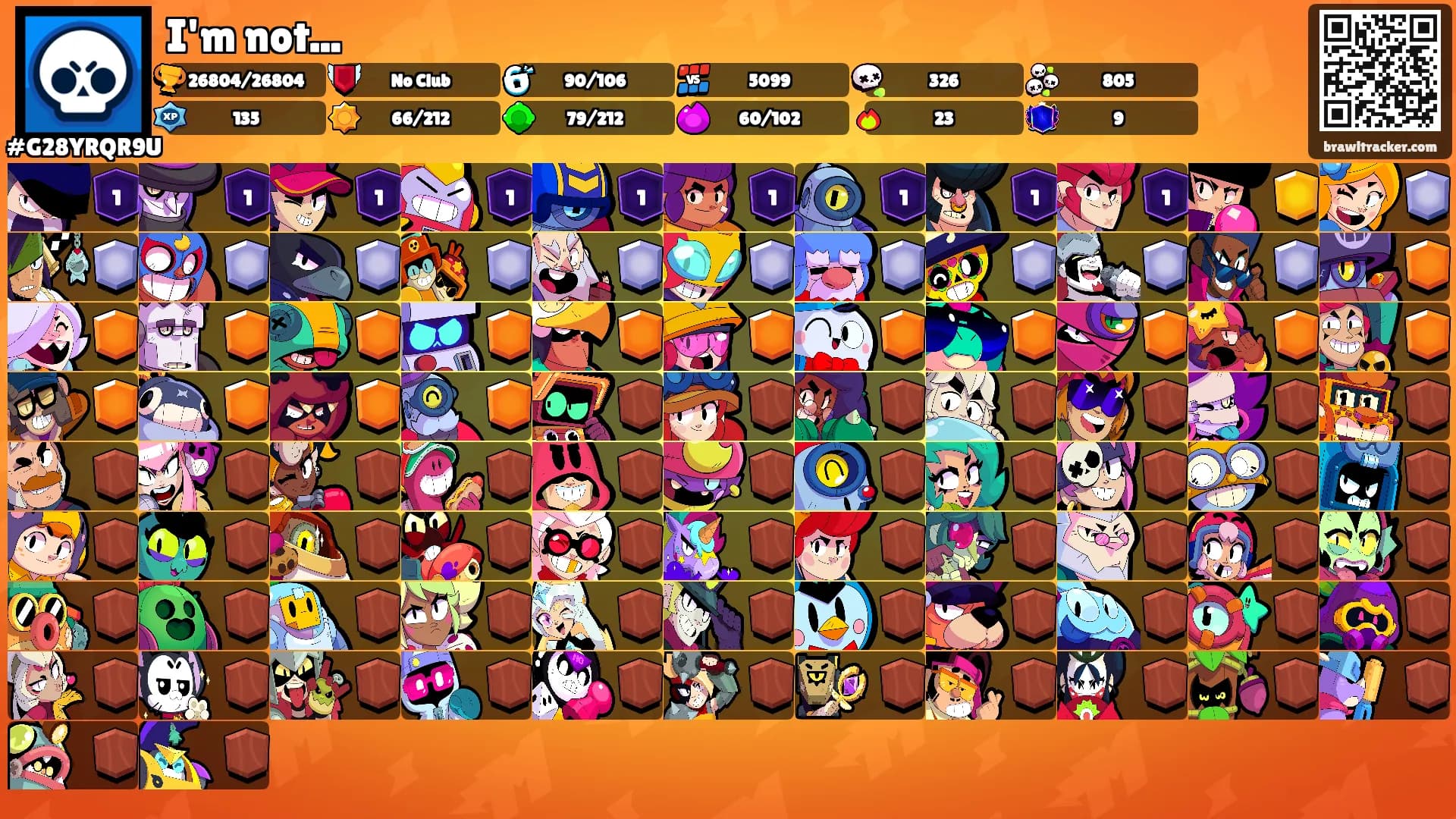 I'm not...'s Ranks