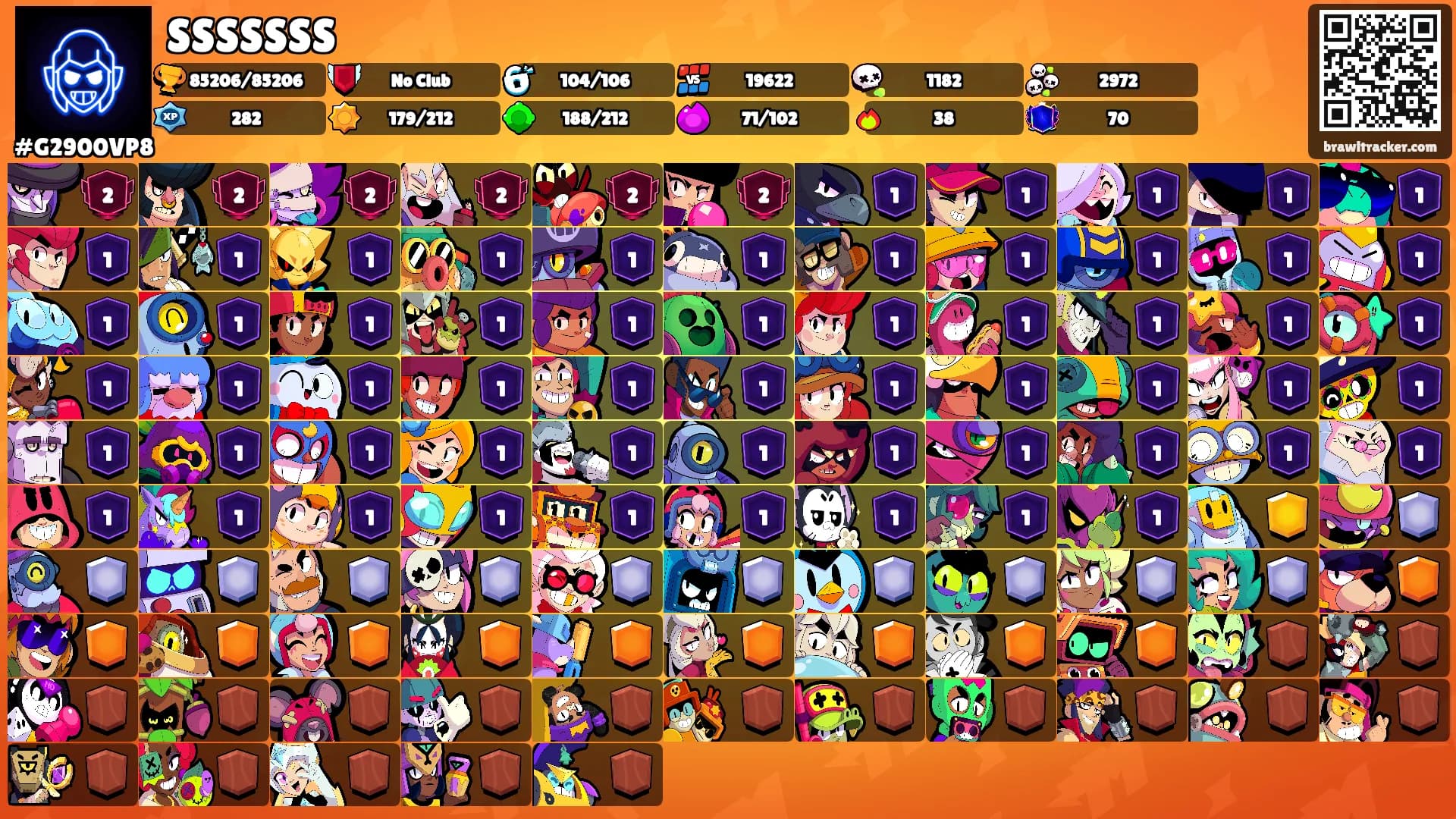 SSSSSSS's Ranks