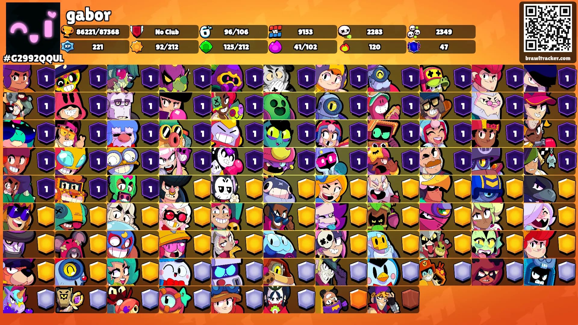 gabor's Ranks