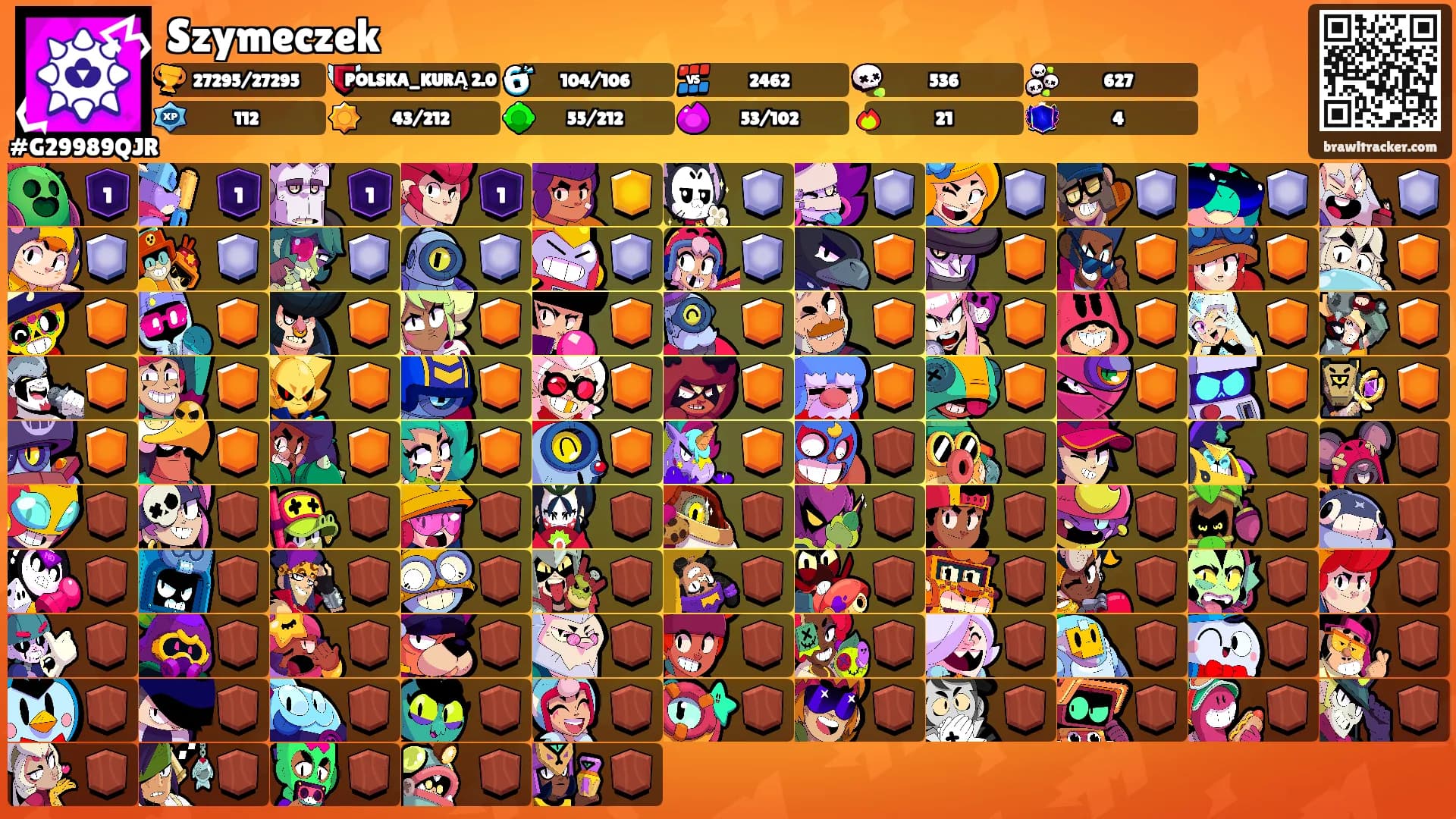 Szymeczek's Ranks