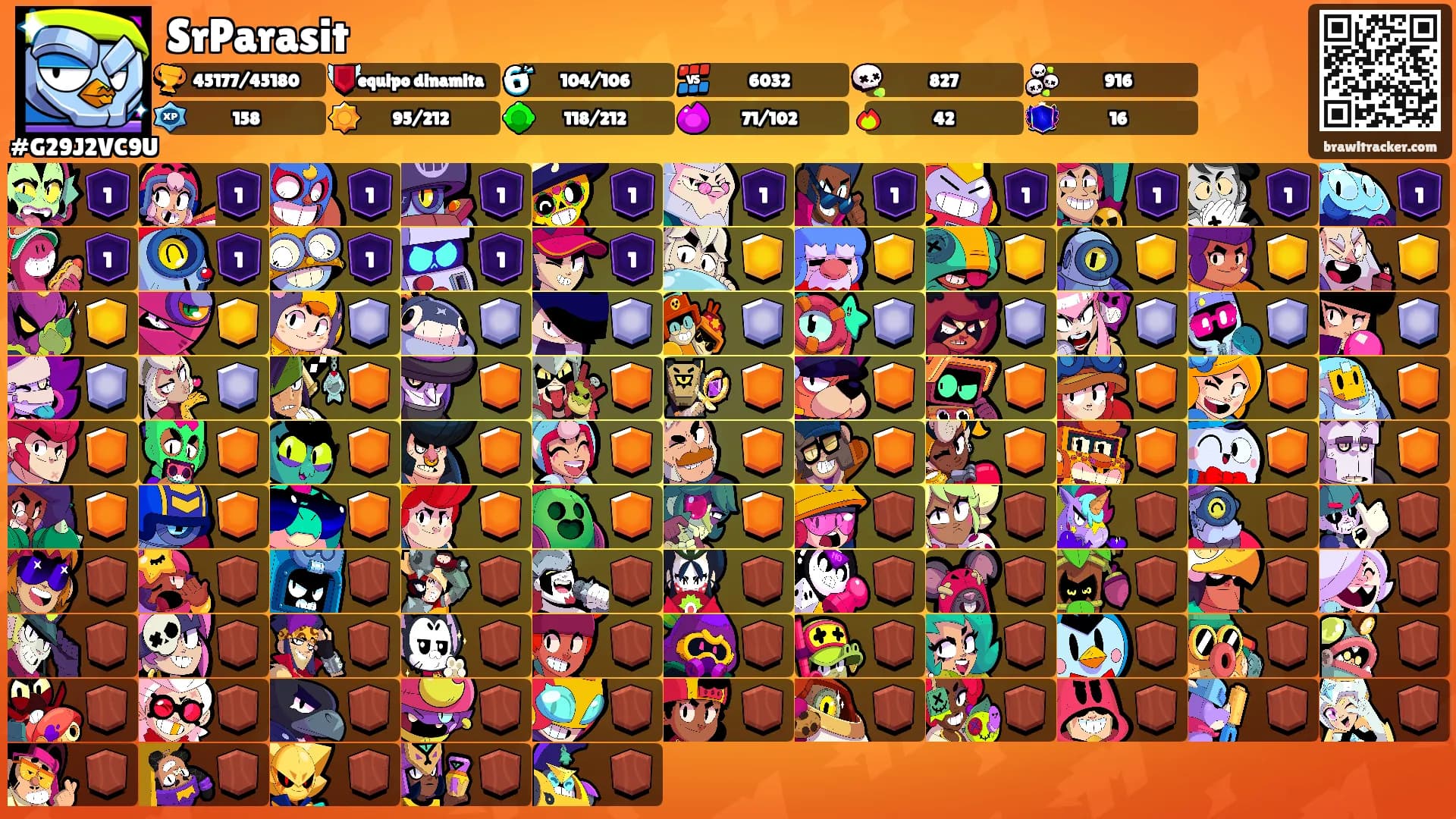 SrParasit's Ranks