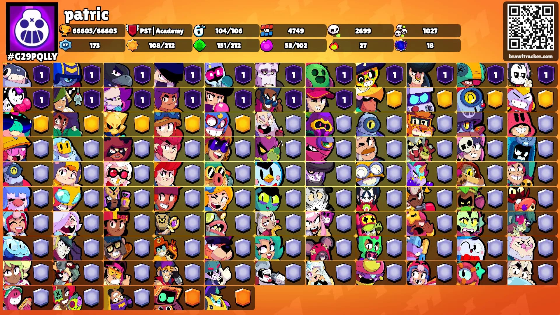 patric's Ranks