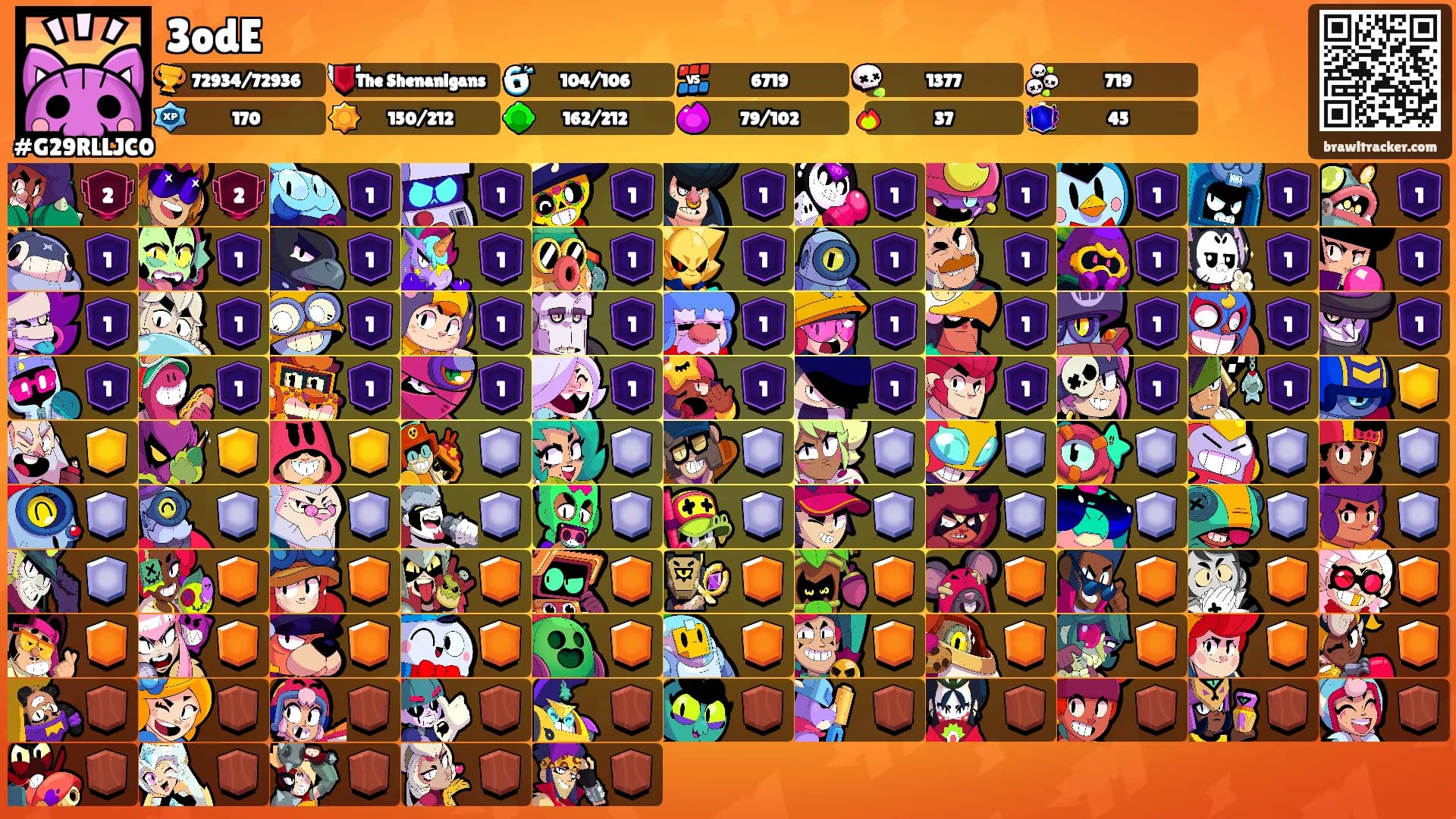 3odE's Ranks