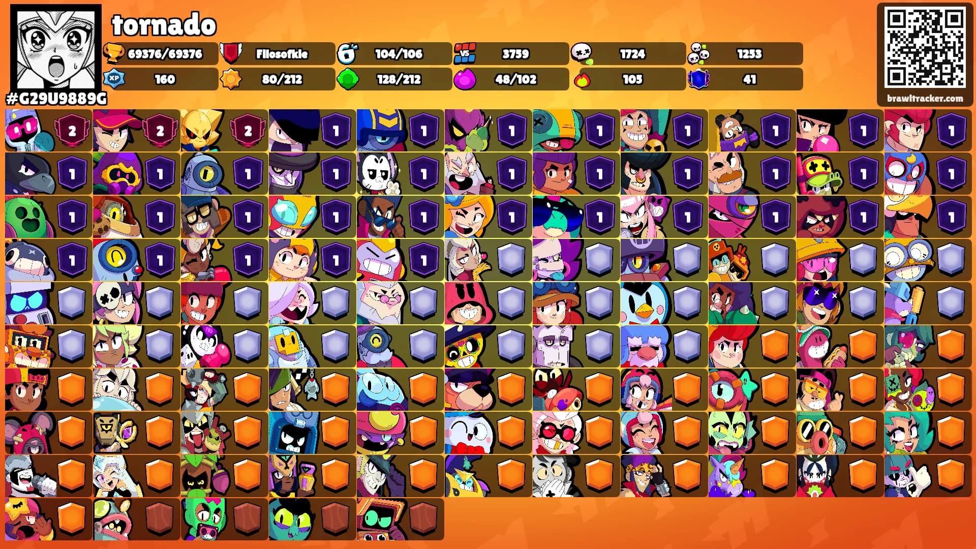 tornado's Ranks