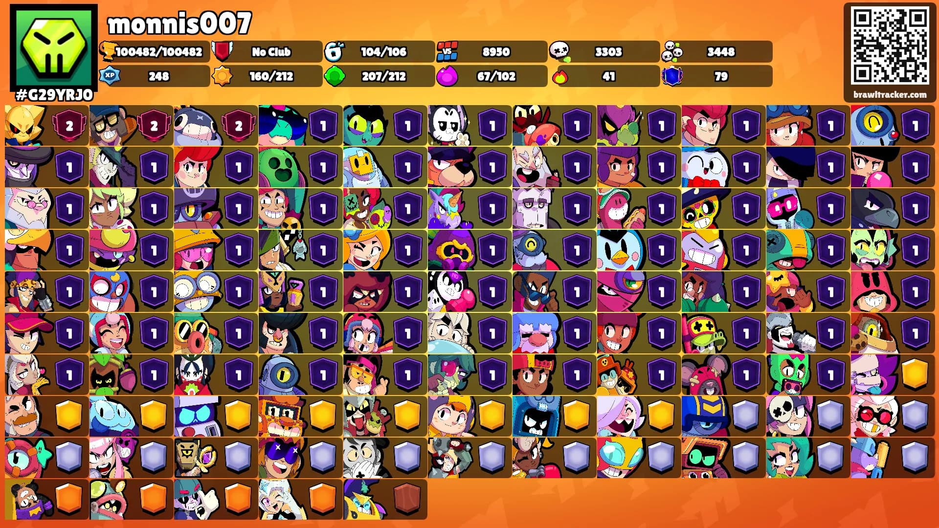 monnis007's Ranks