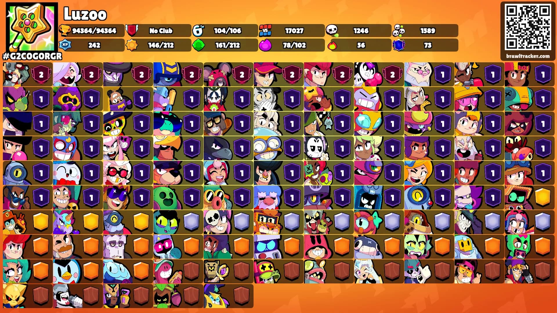 Luzoo's Ranks