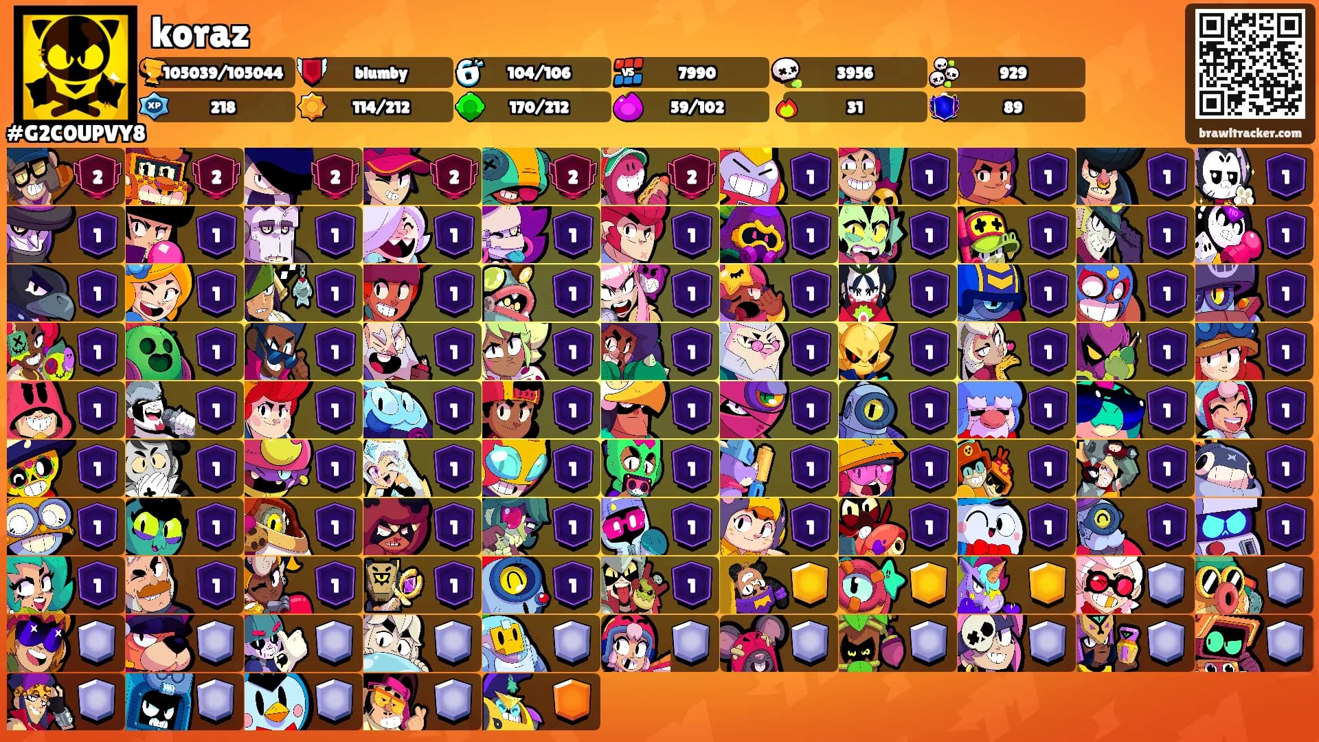 koraz's Ranks