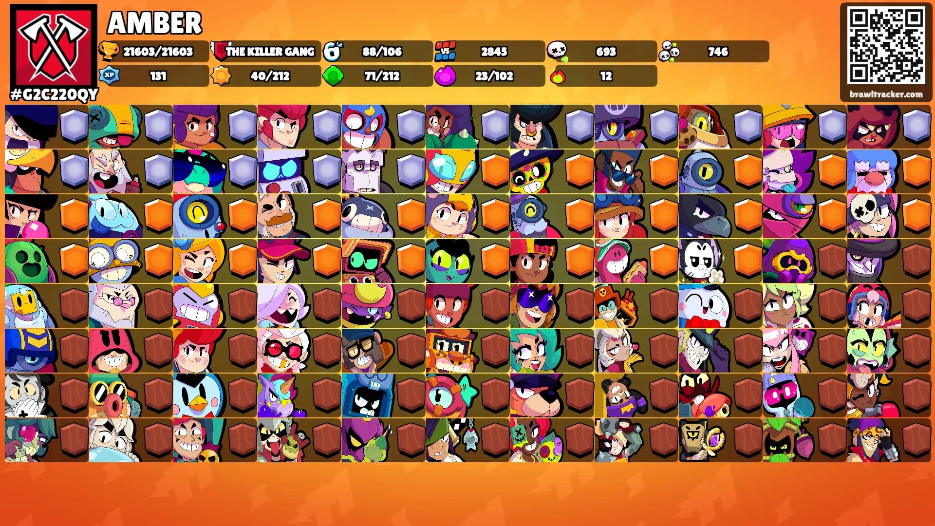 AMBER's Ranks