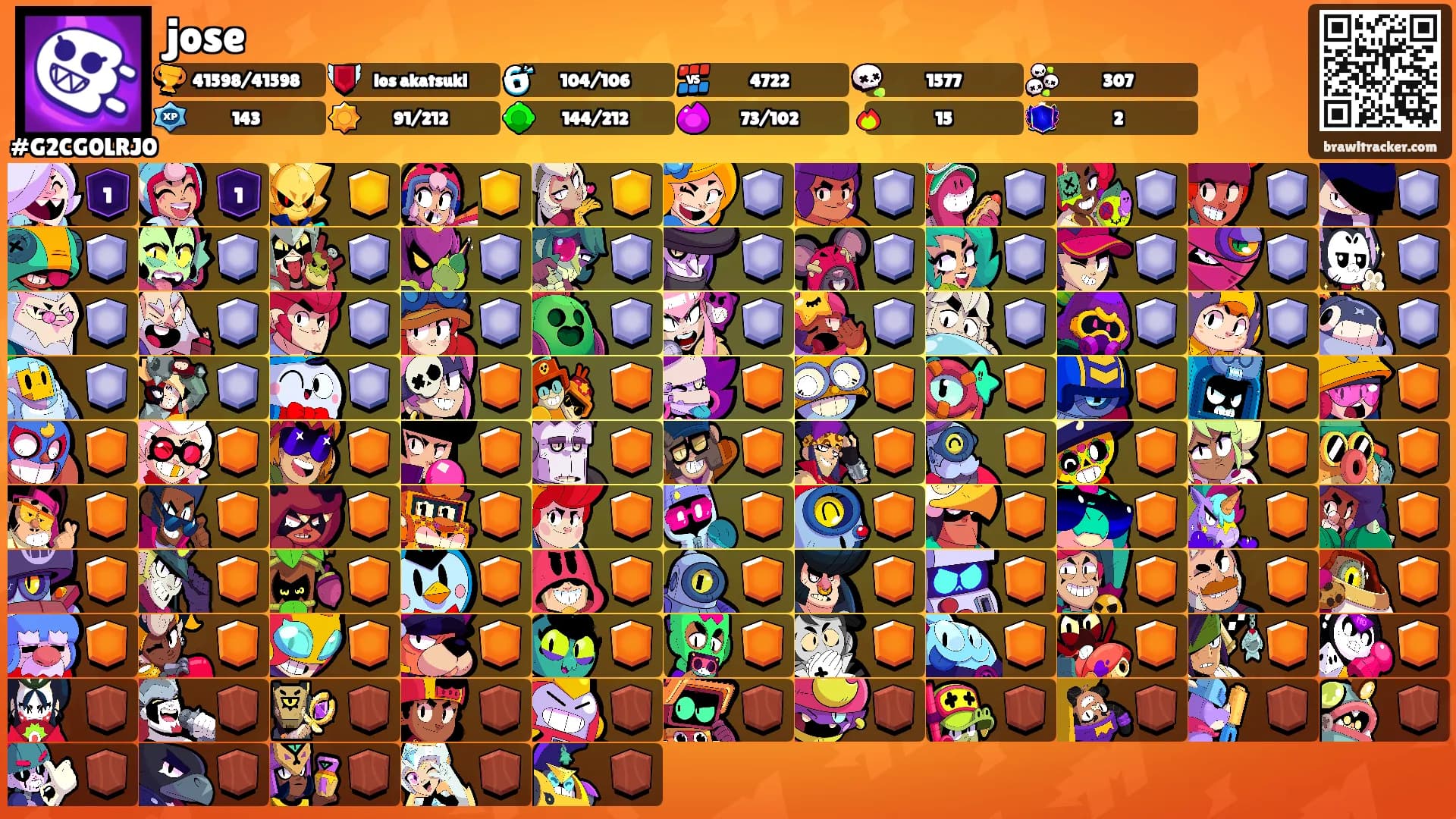 jose's Ranks