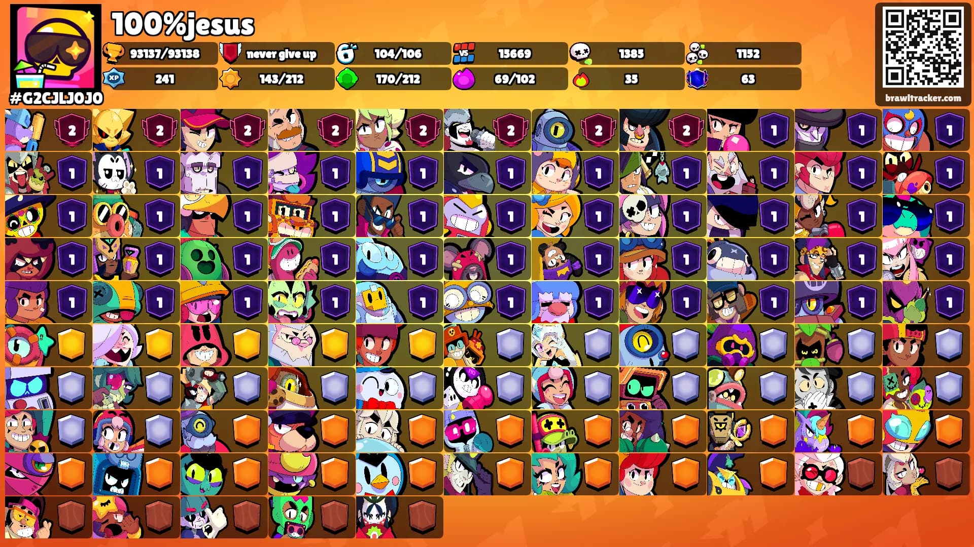 100%jesus's Ranks