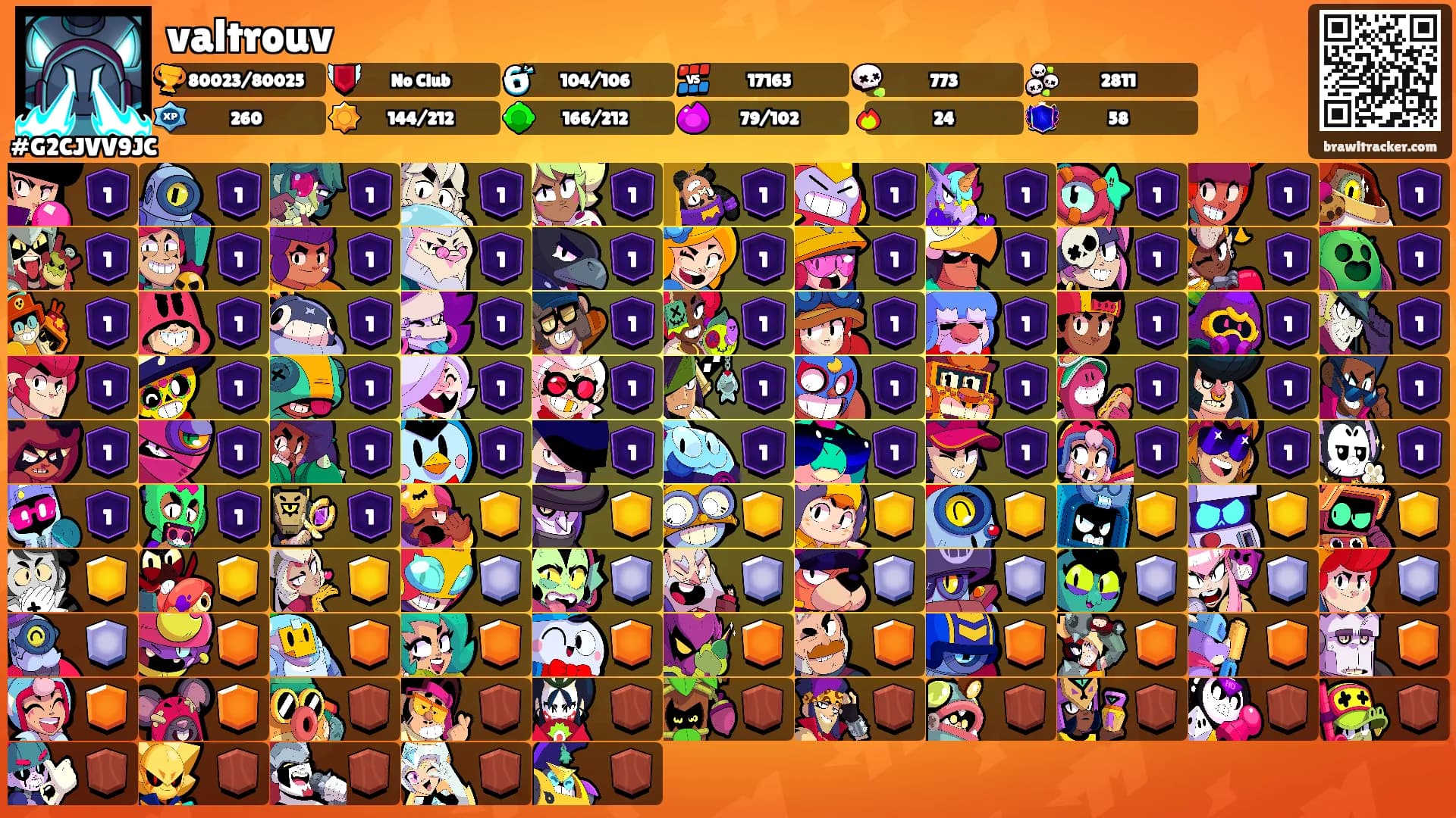 valtrouv's Ranks