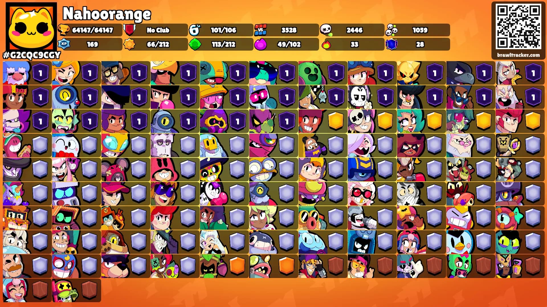 Nahoorange's Ranks