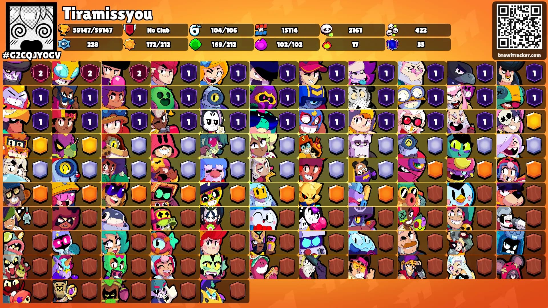Tiramissyou's Ranks