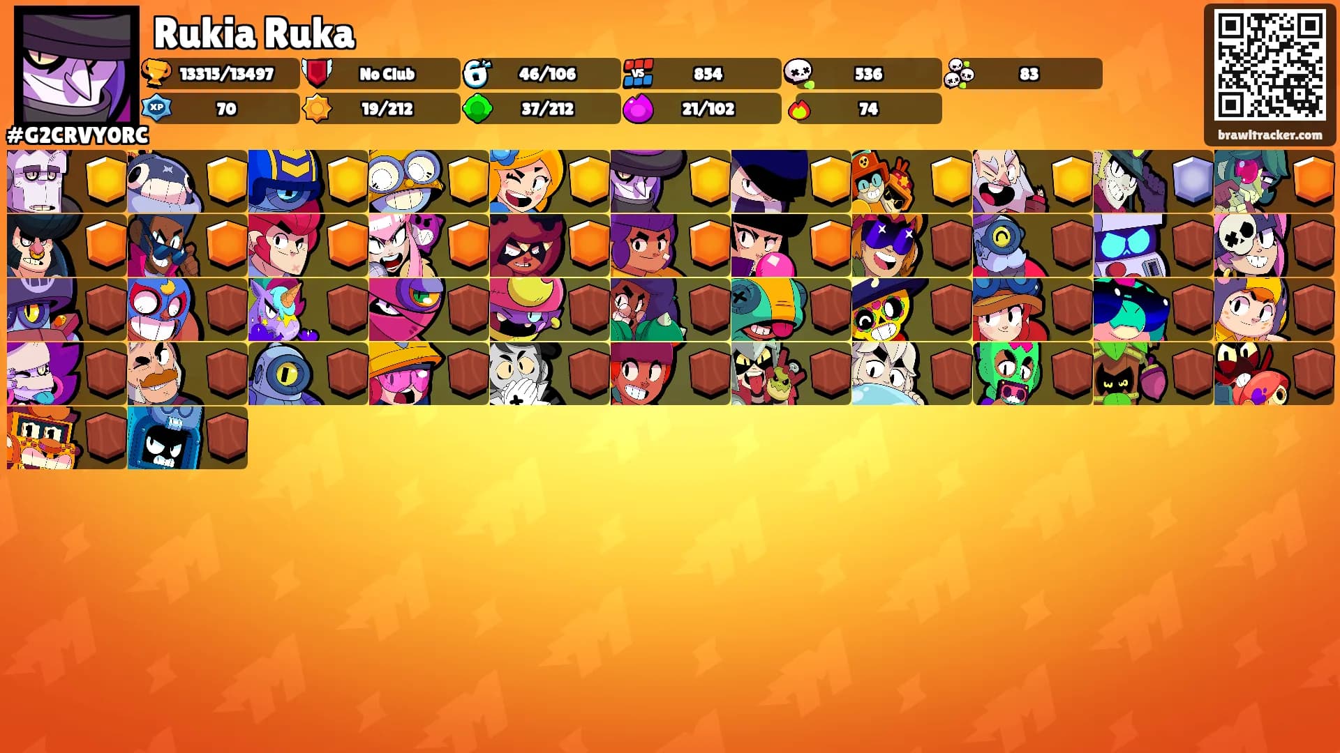 Rukia Ruka's Ranks