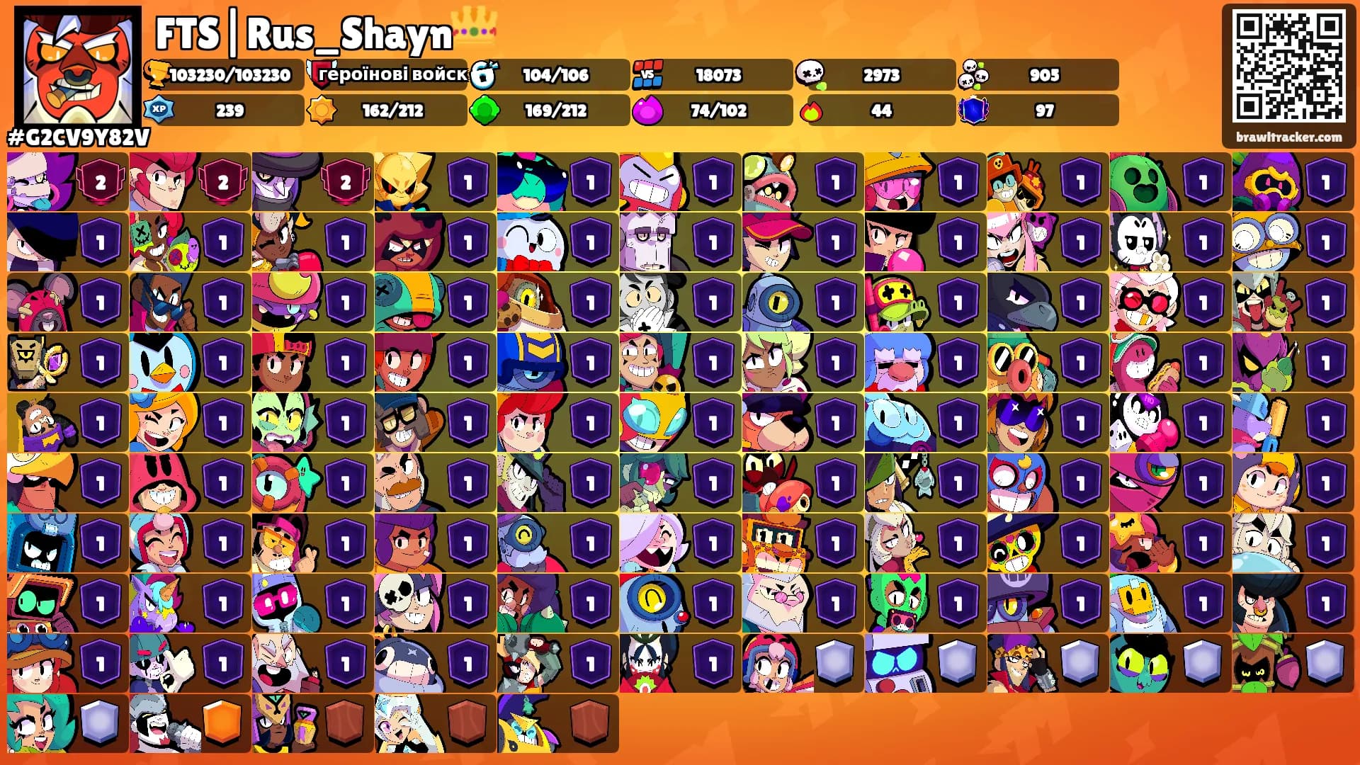 FTS|Rus_Shayn👑's Ranks