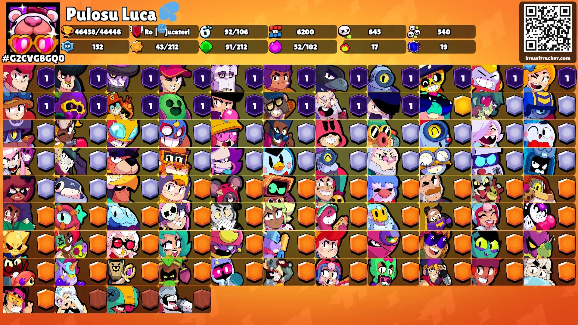 Pulosu Luca 💦's Ranks