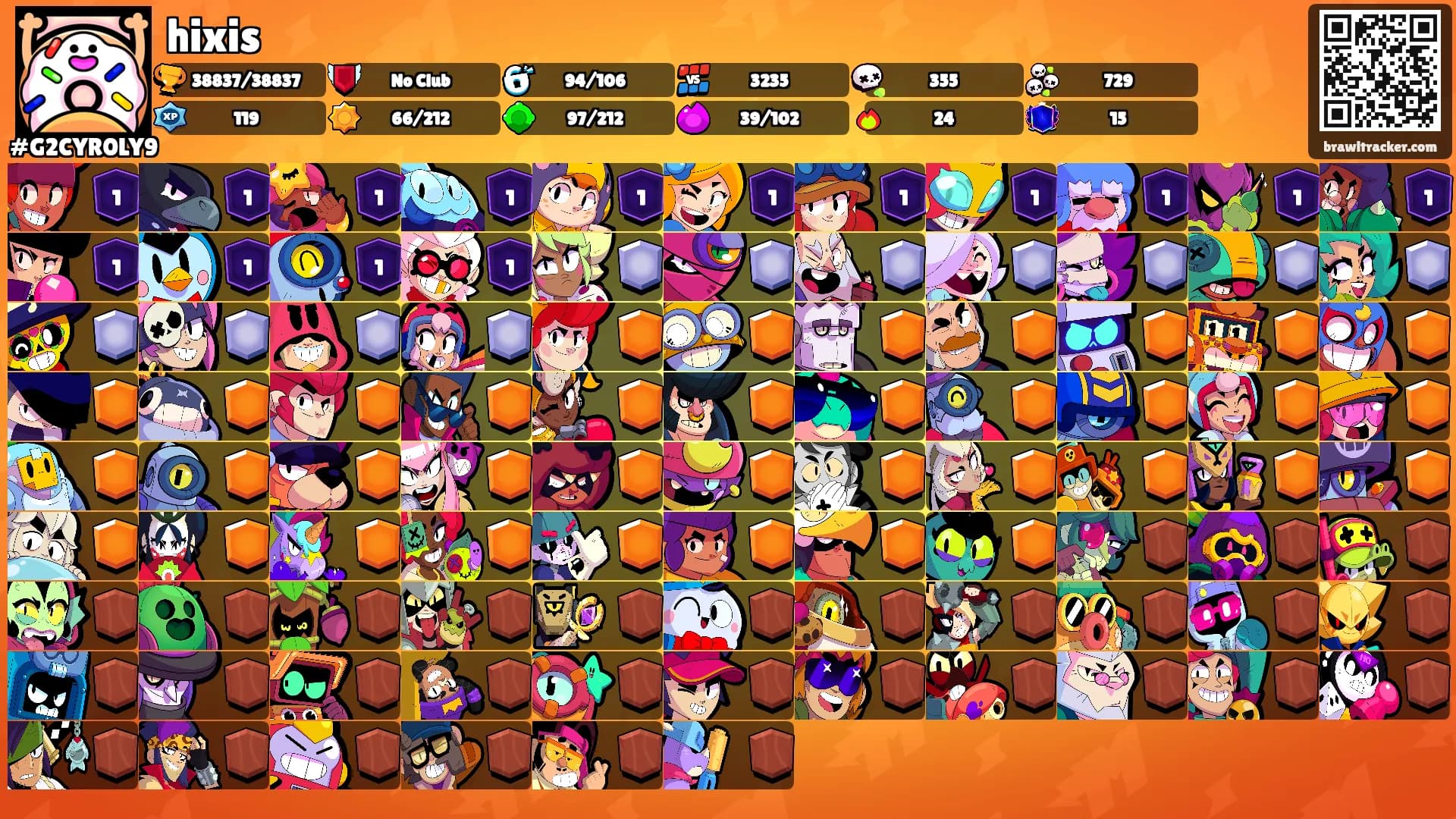 hixis's Ranks