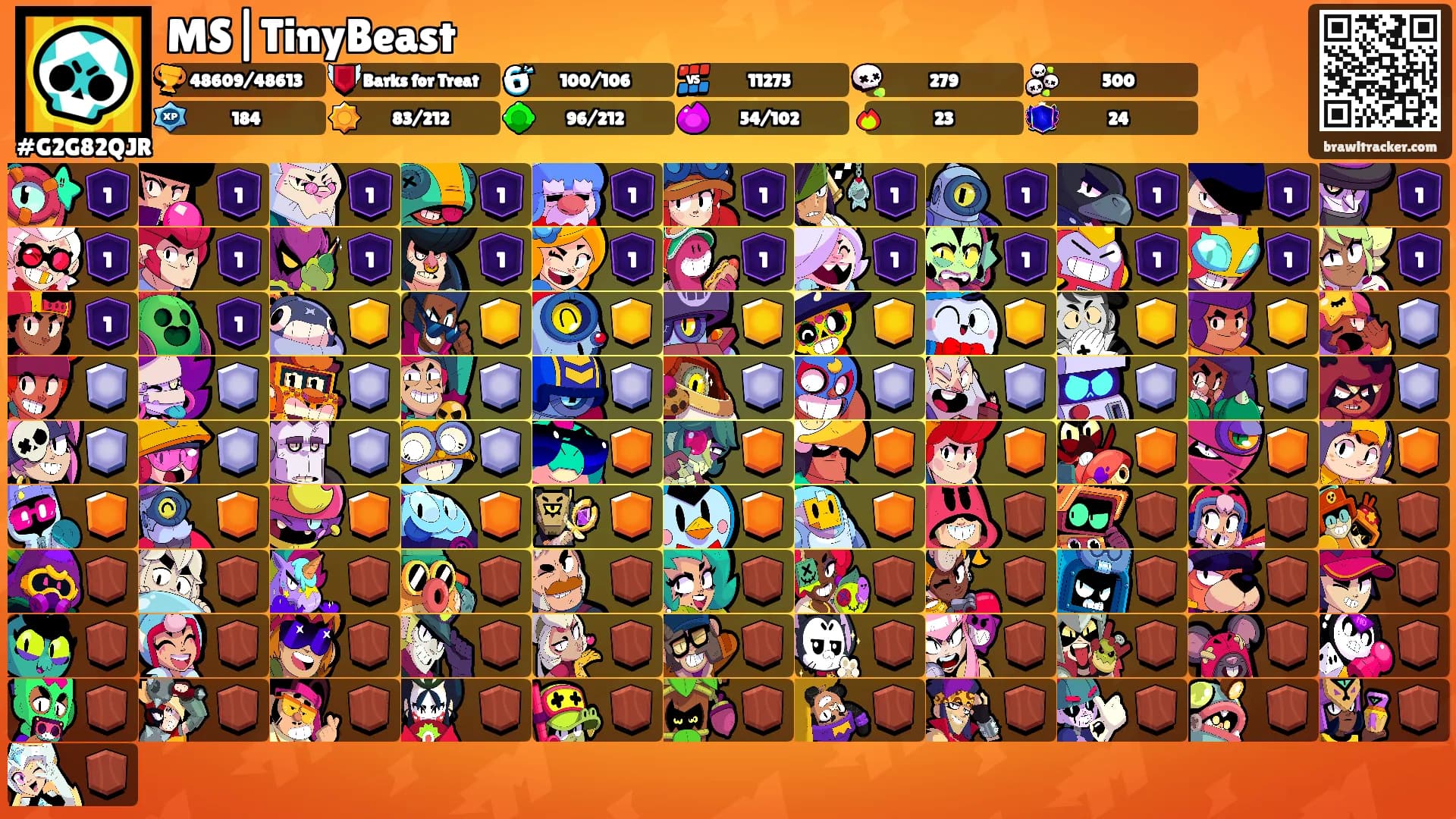 MS|TinyBeast's Ranks