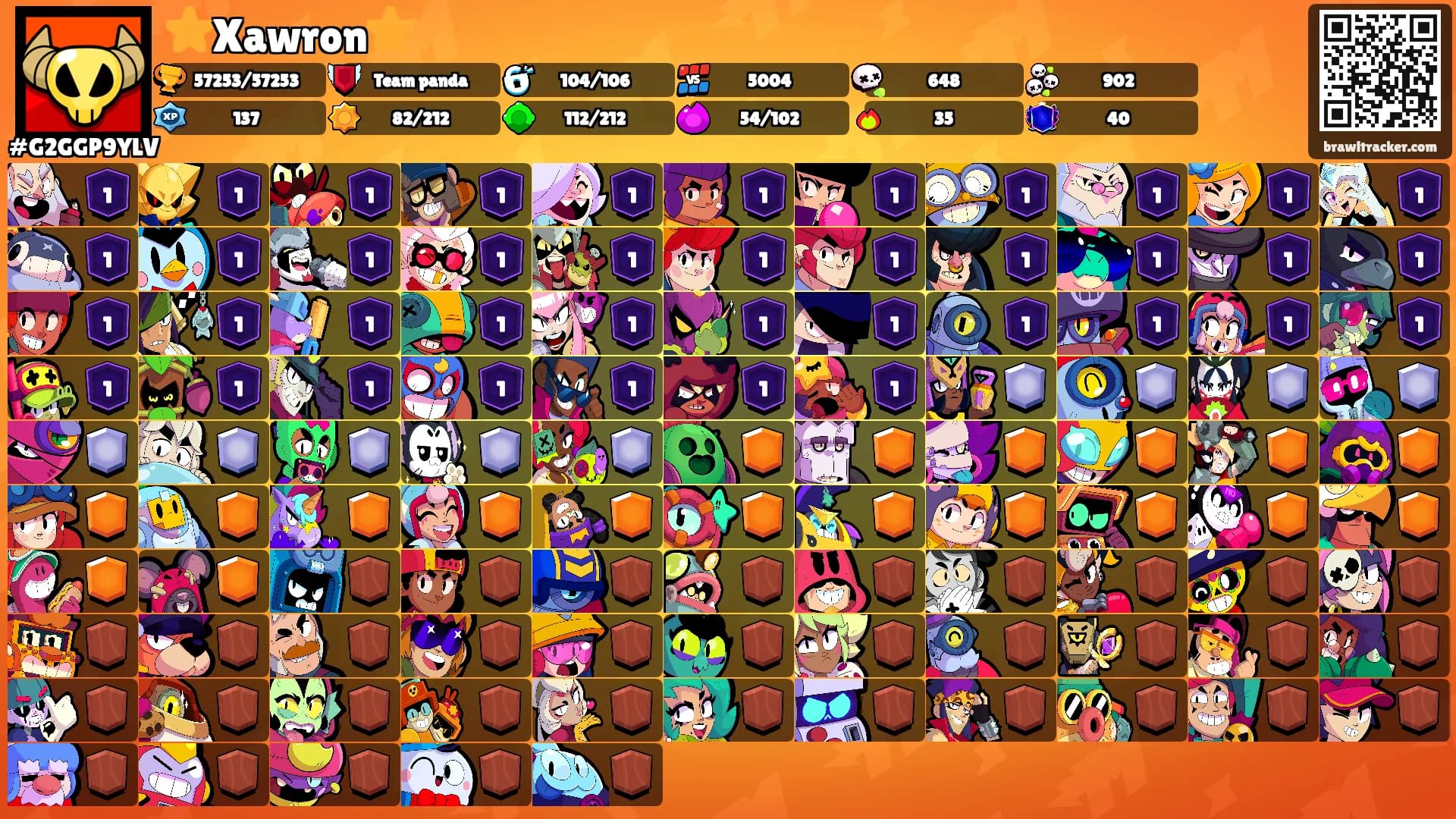 ⭐Xawron⭐'s Ranks