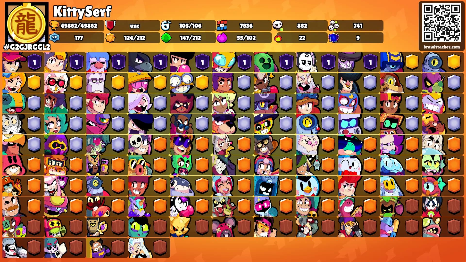 KittySerf's Ranks