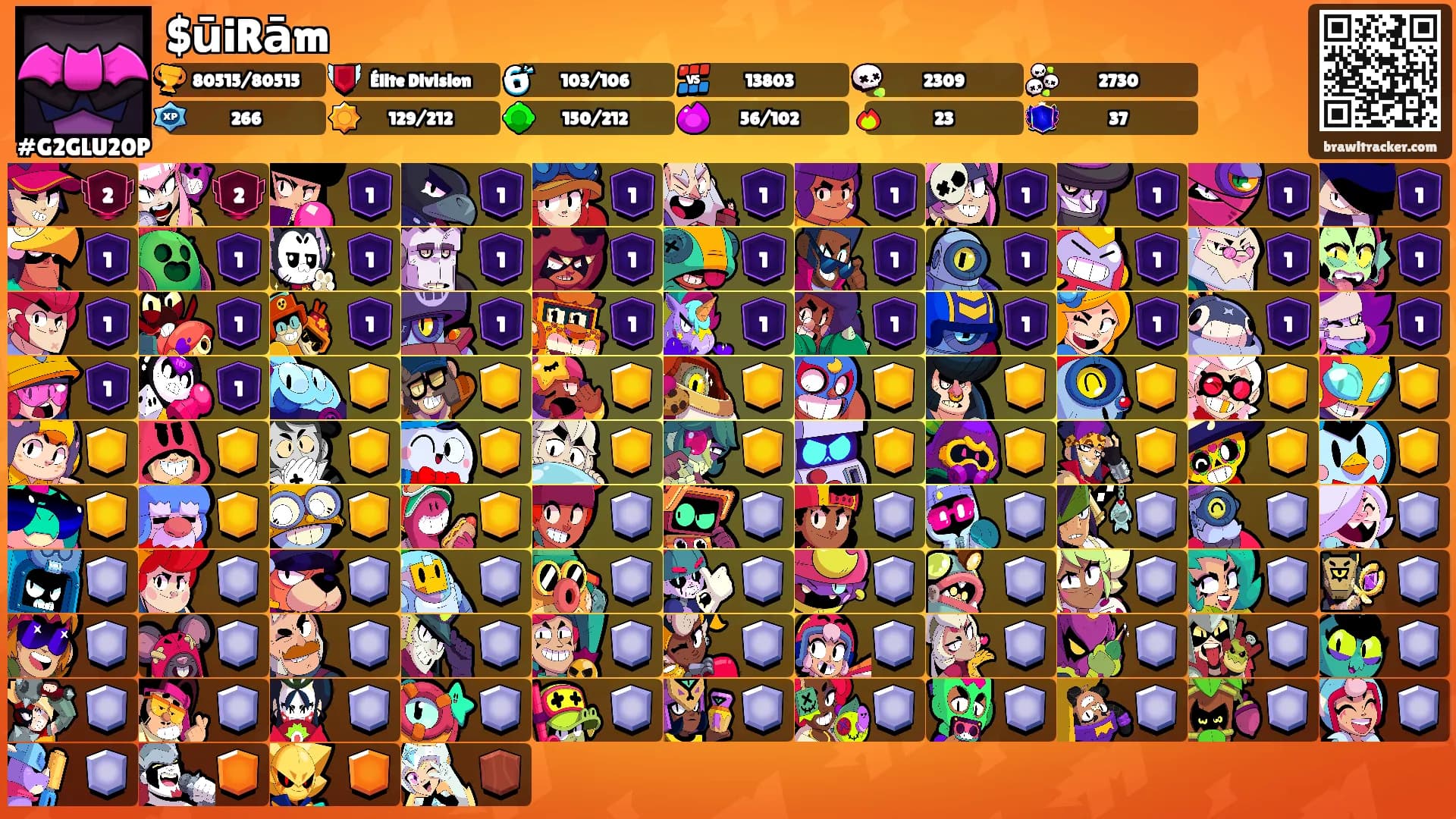 $ūiRām's Ranks