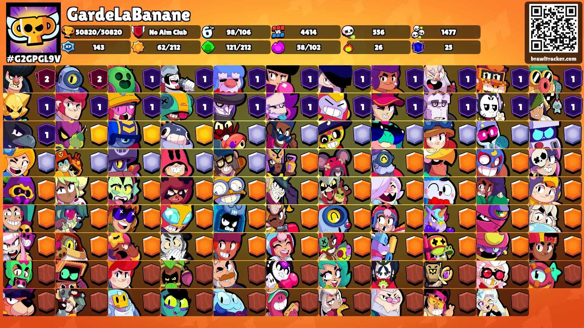 GardeLaBanane's Ranks