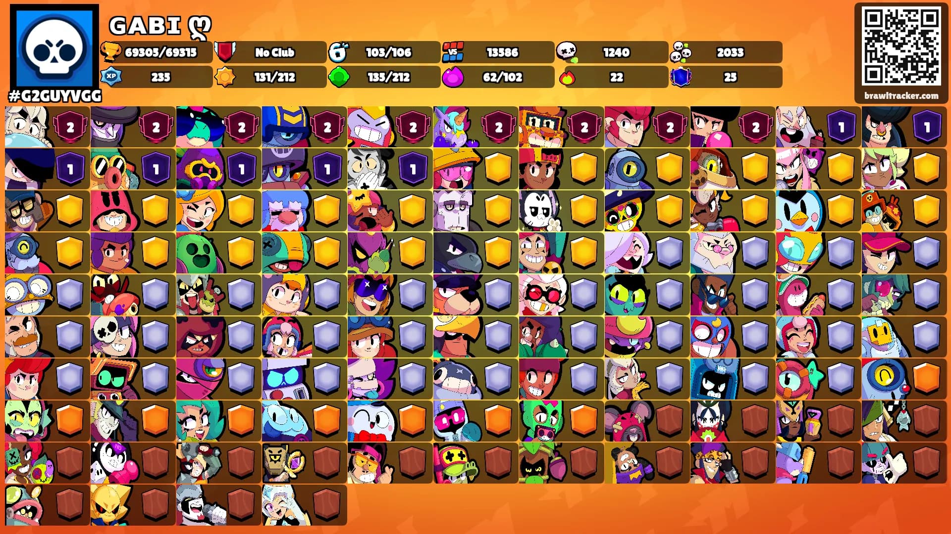 ɢᴀʙɪ ღ᭄'s Ranks