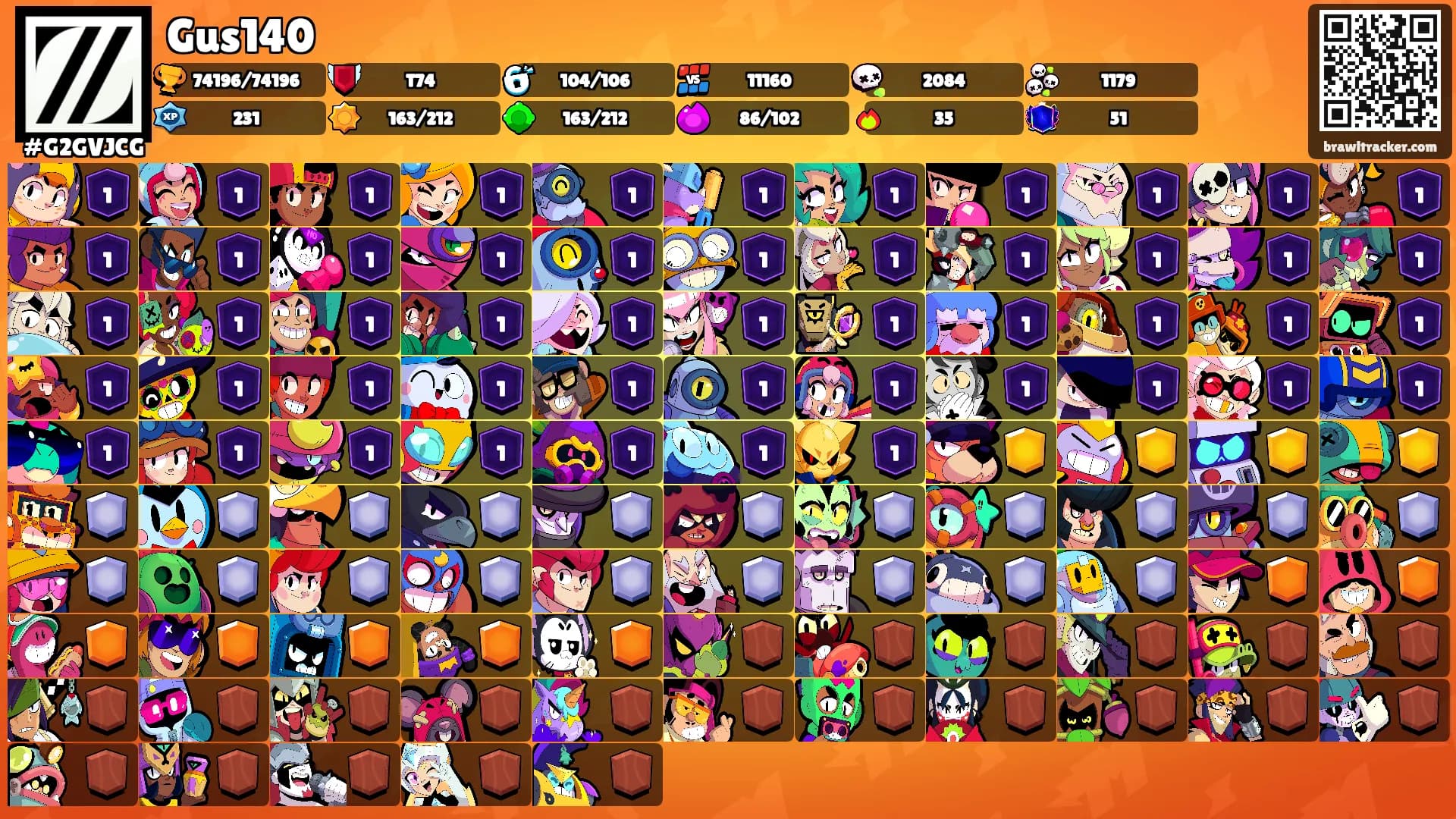 Gus140's Ranks