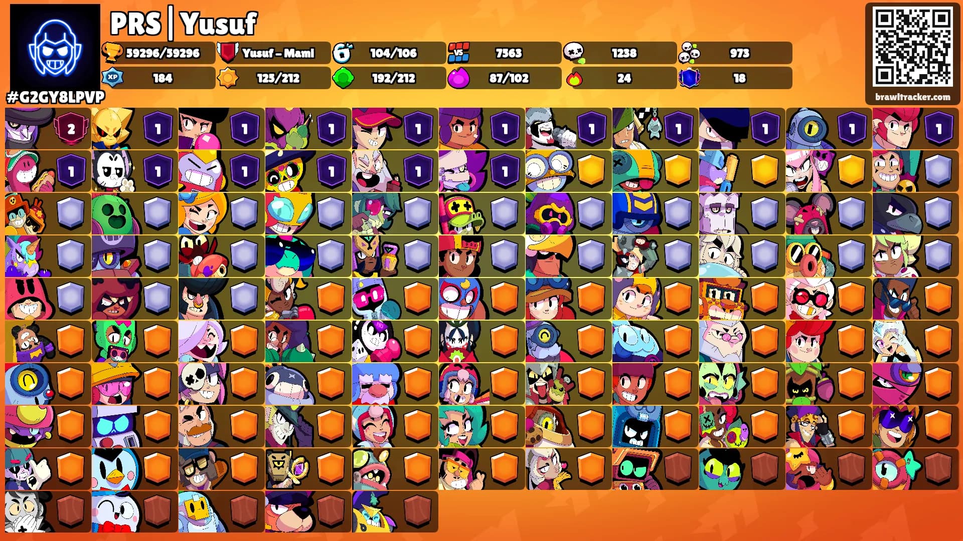 PRS|Yusuf's Ranks
