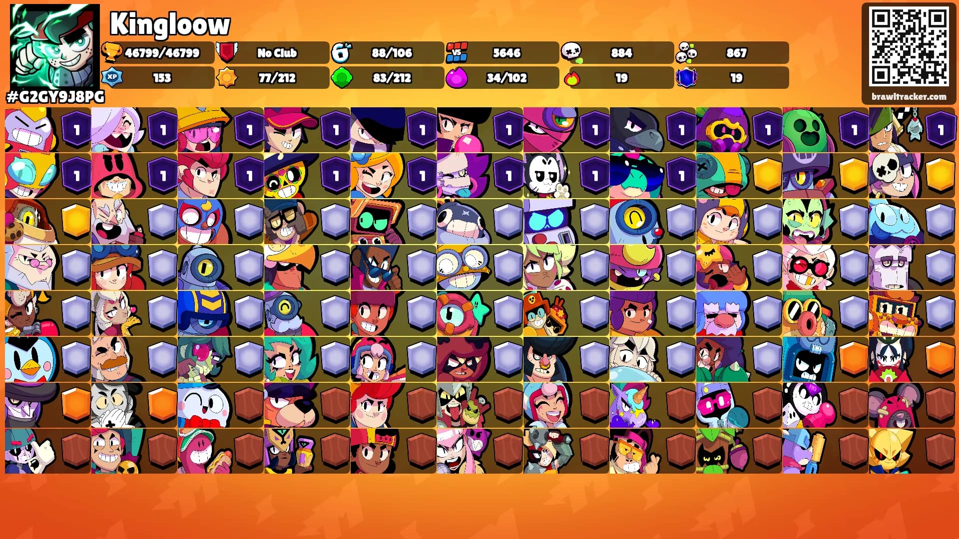 Kingloow's Ranks