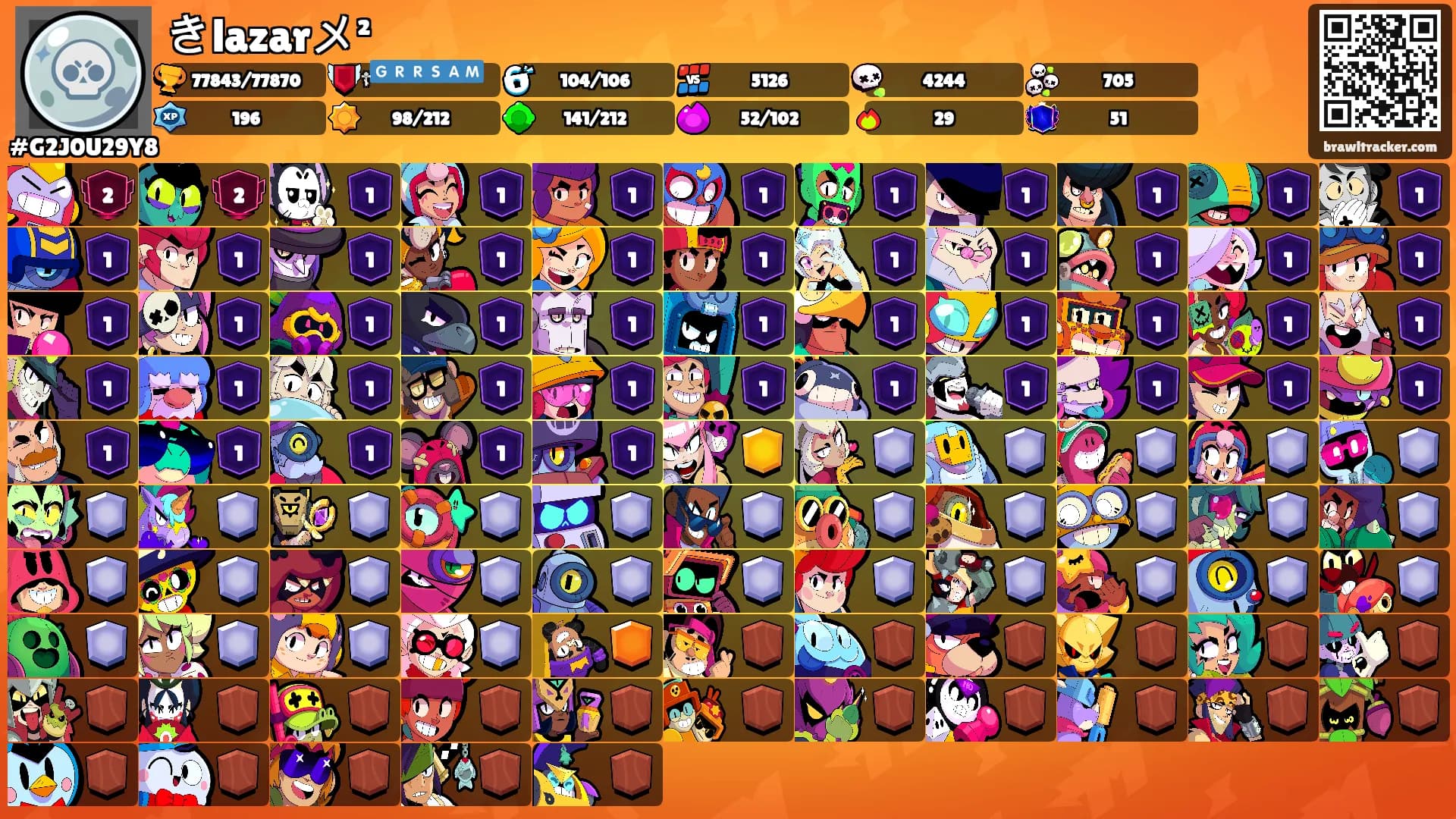 きlazarメ²'s Ranks