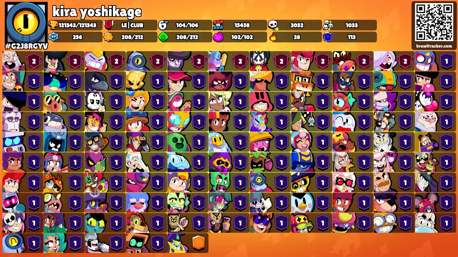 kira yoshikage's Ranks