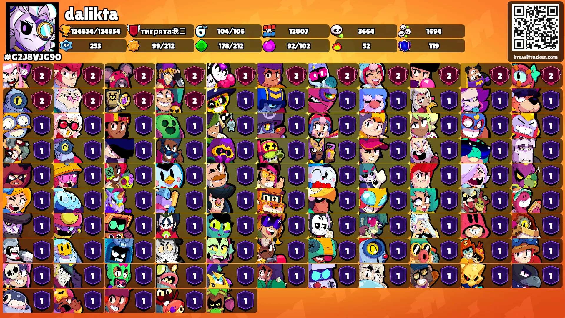 dalikta's Ranks