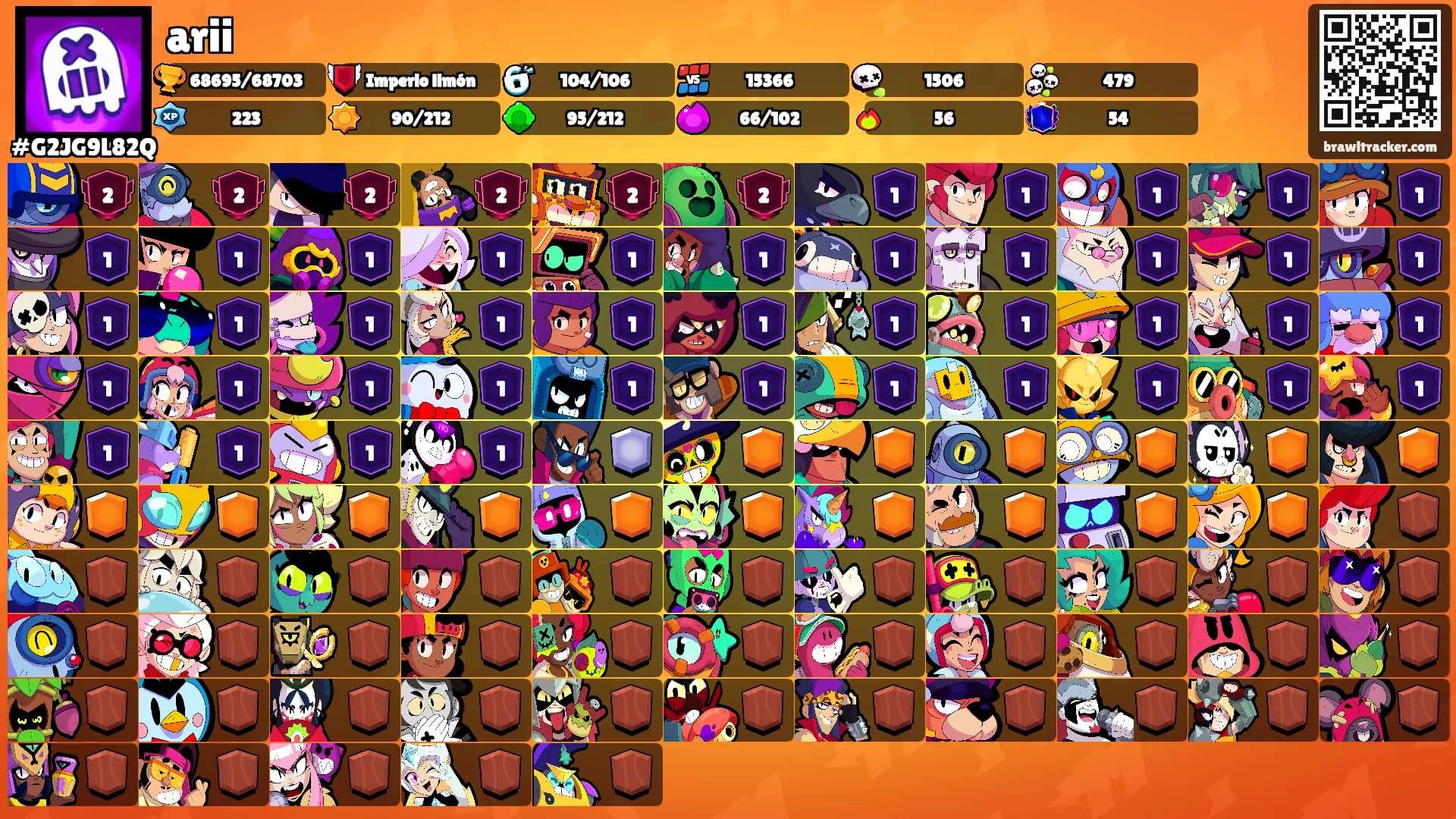 arii's Ranks