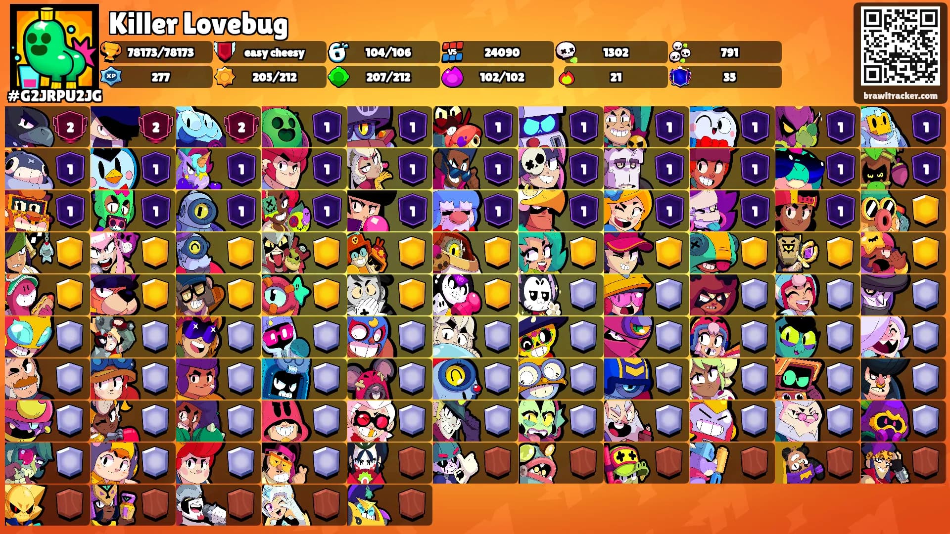 Killer Lovebug's Ranks