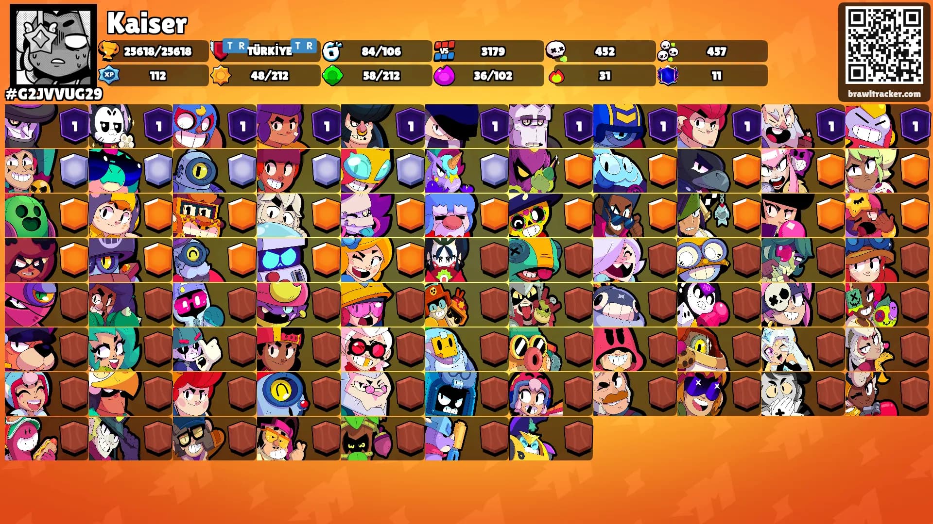 Kaiser's Ranks
