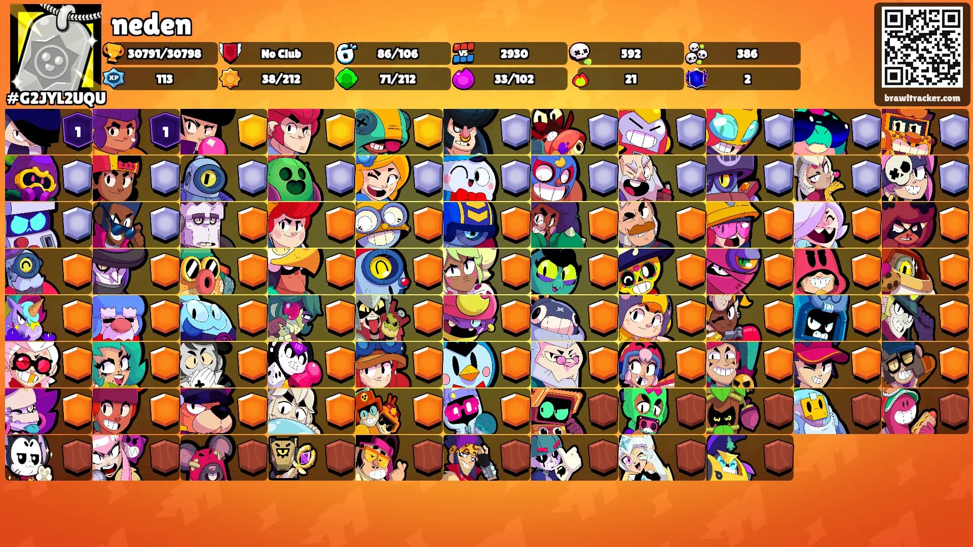 neden's Ranks