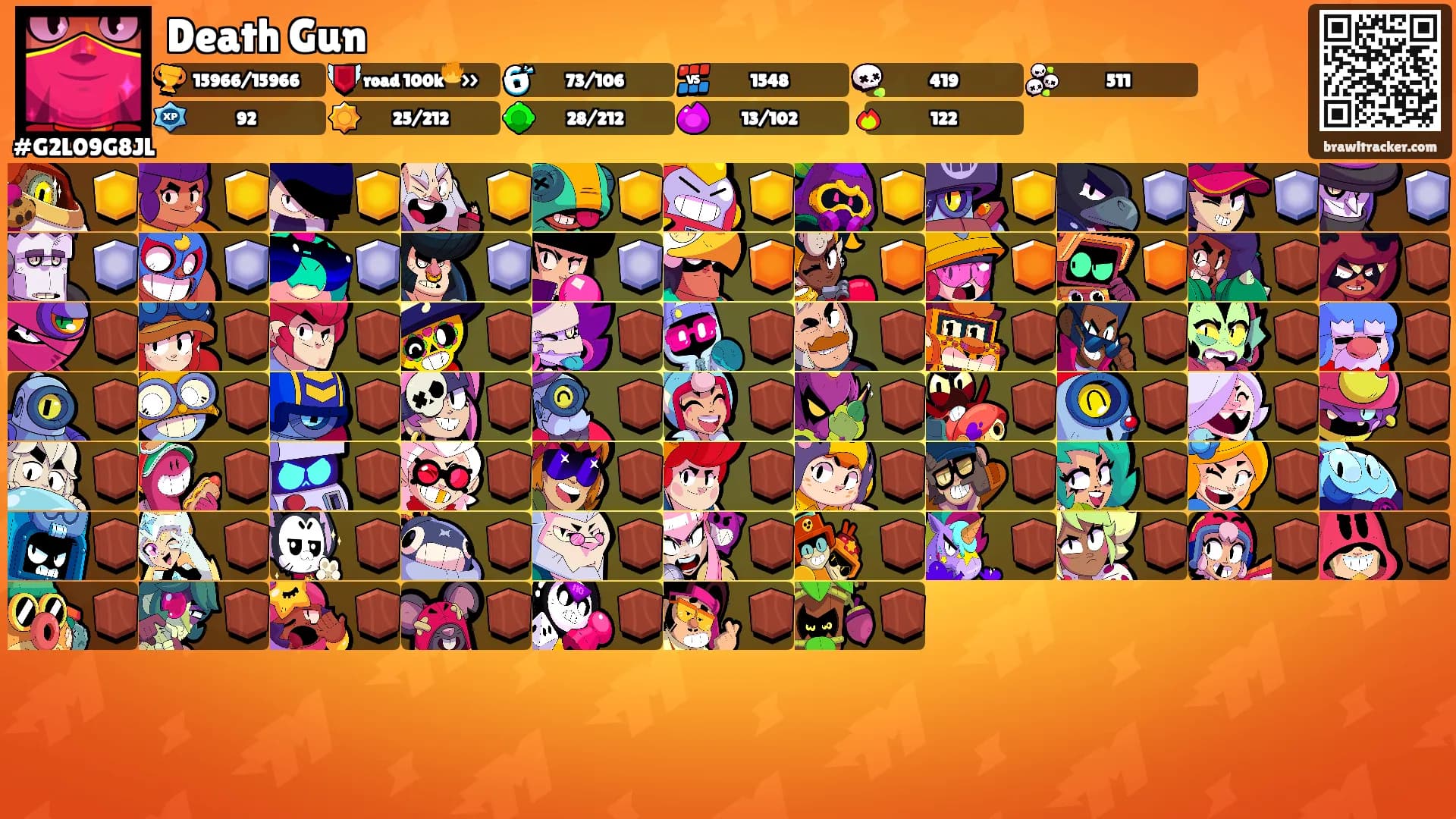Death Gun's Ranks