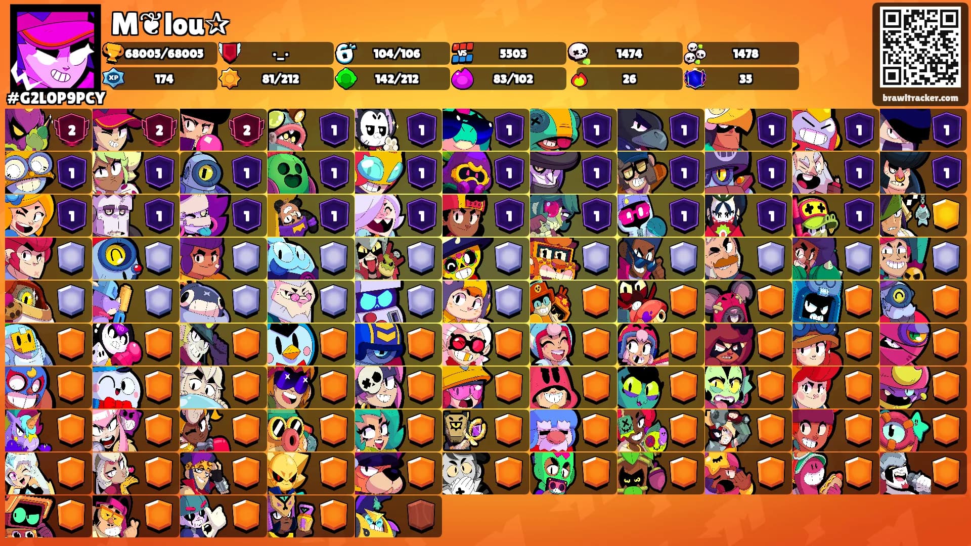 M❦lou✰'s Ranks