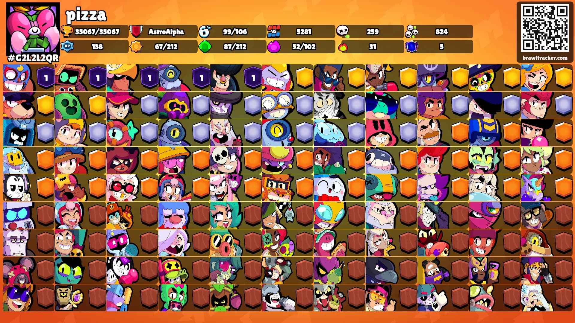 pizza's Ranks