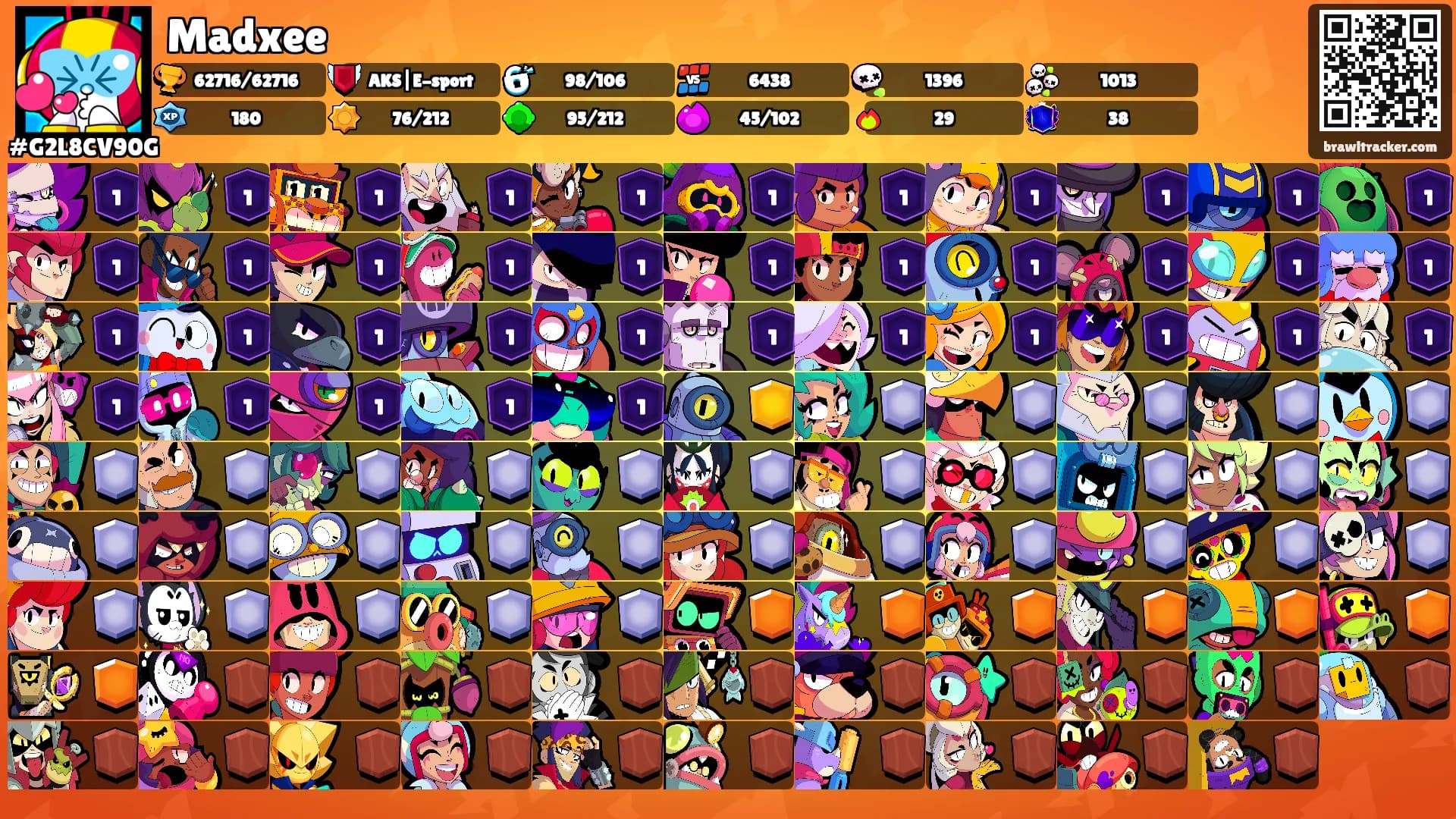 Madxee's Ranks