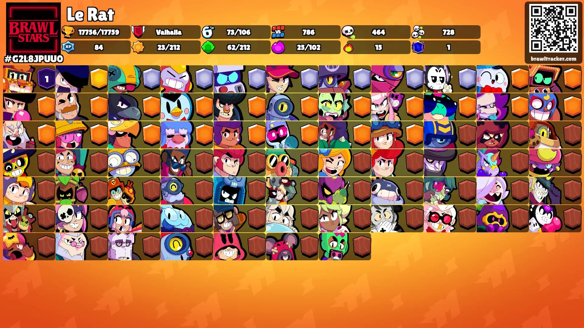 Le Rat's Ranks