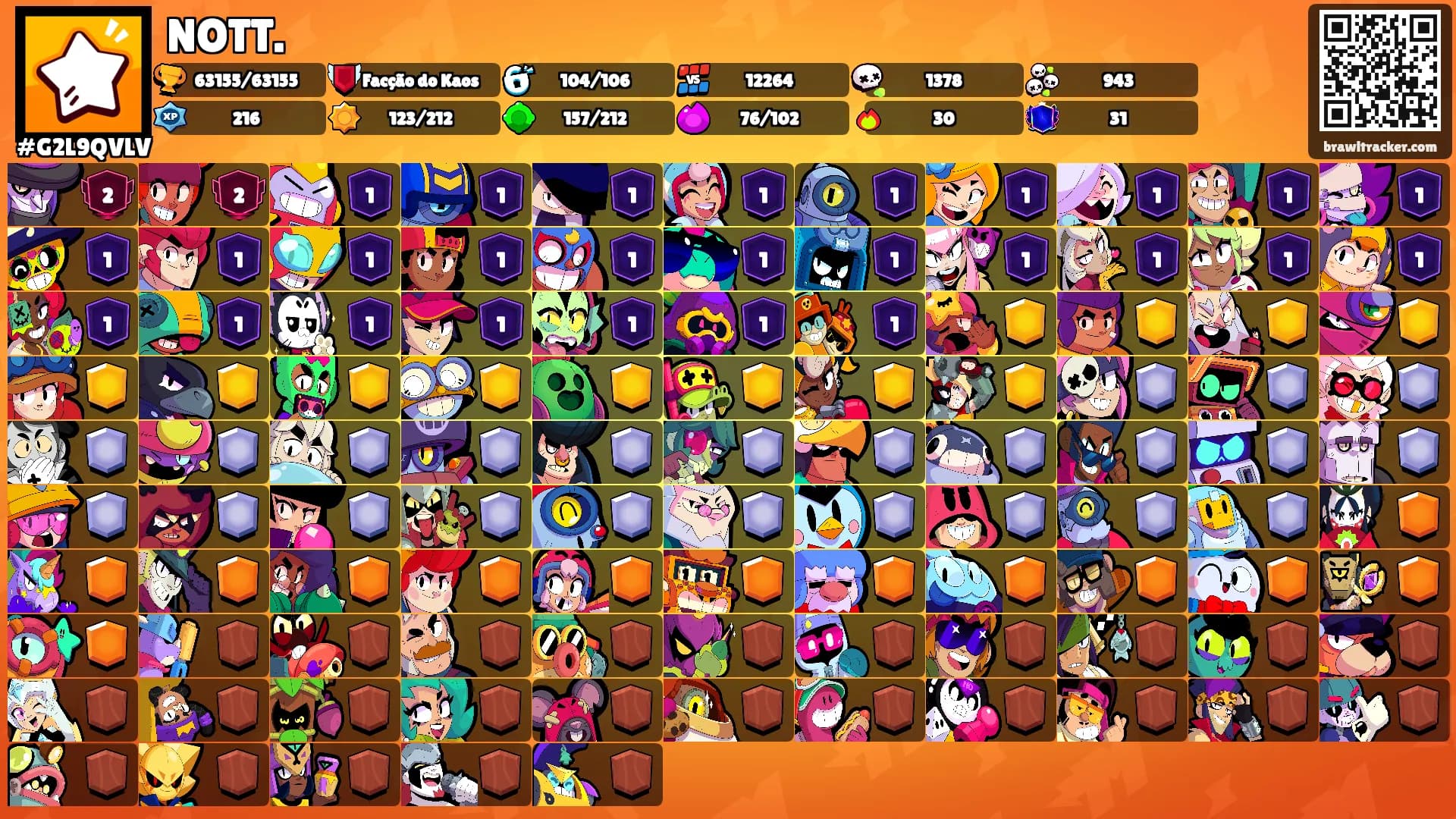 NOTT.'s Ranks