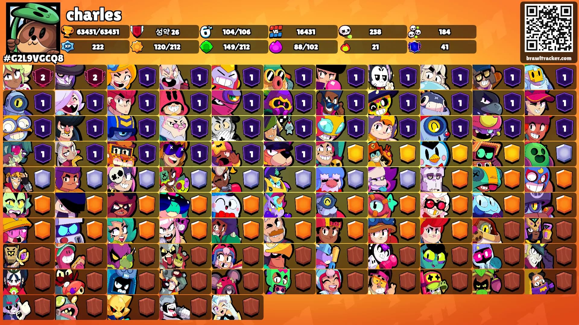 charles's Ranks