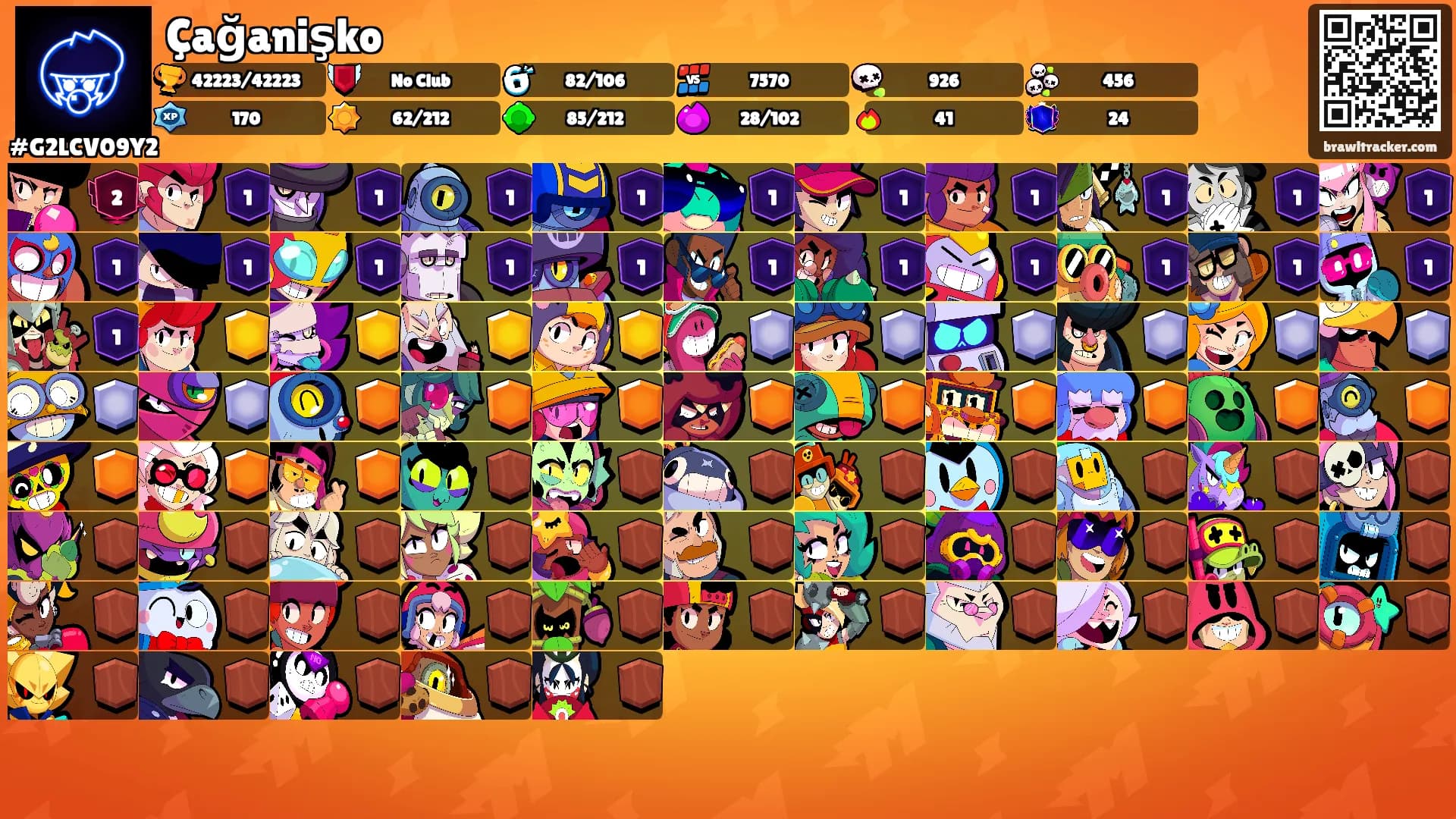 Çağanişko's Ranks